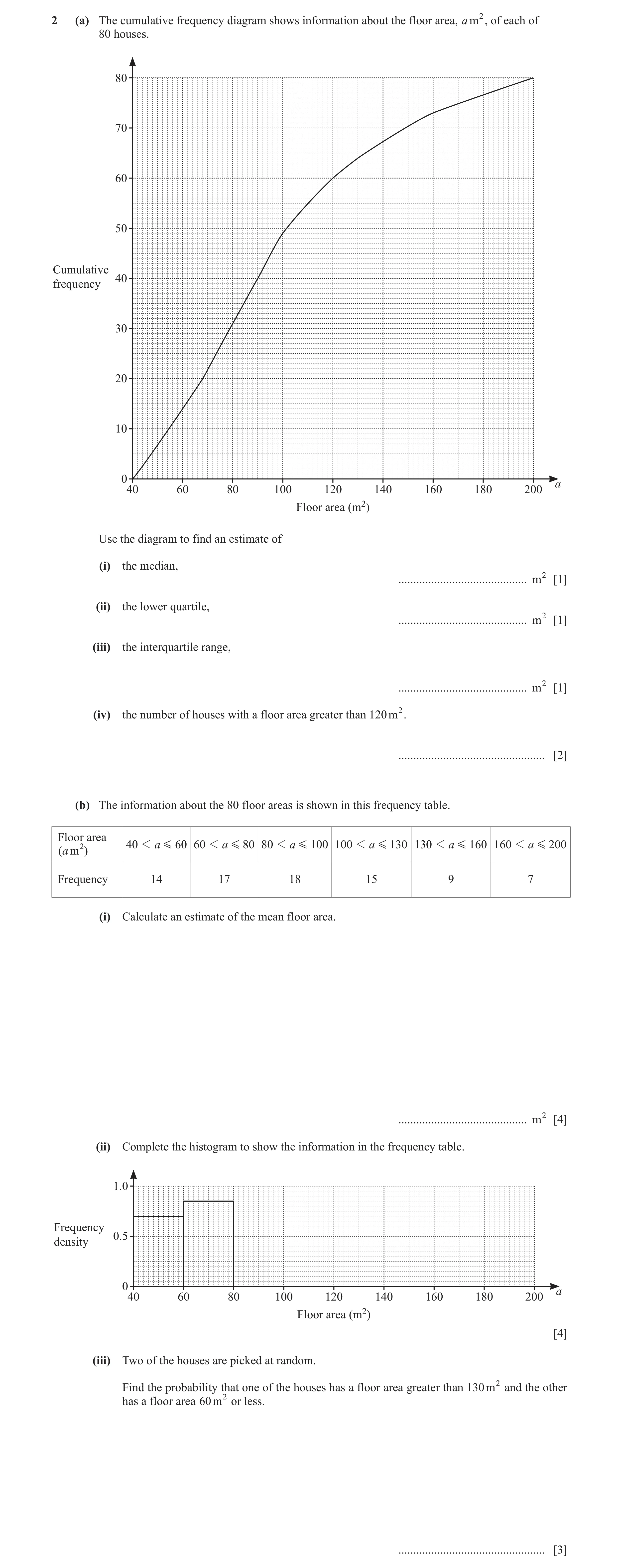 Question 25: (a) The cumulative frequency diagram shows information about the floor area, a m 2, of each of 80 houses. 80 70 60 50 Cumulative 40frequenc…