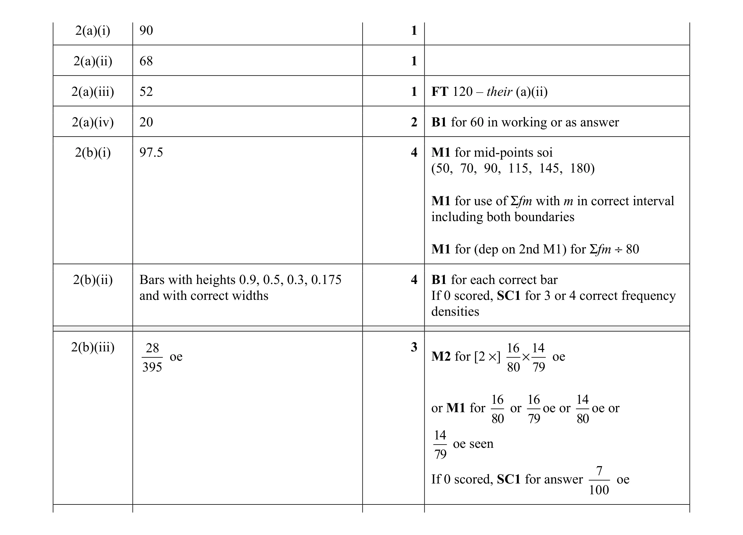 Mark scheme for question 25