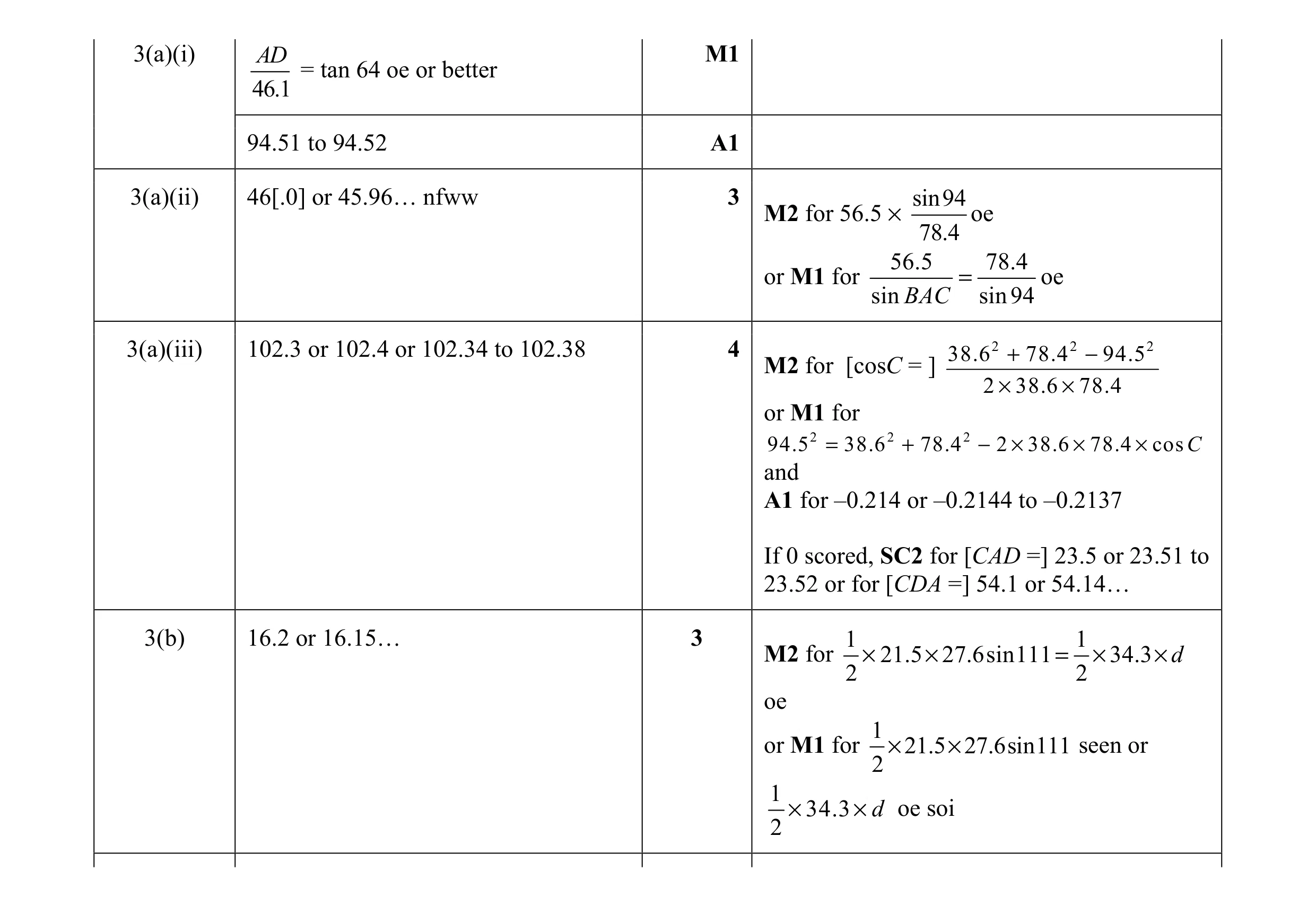 Mark scheme for question 6