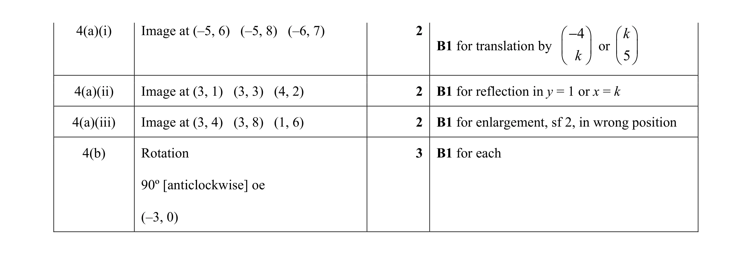 Mark scheme for question 26