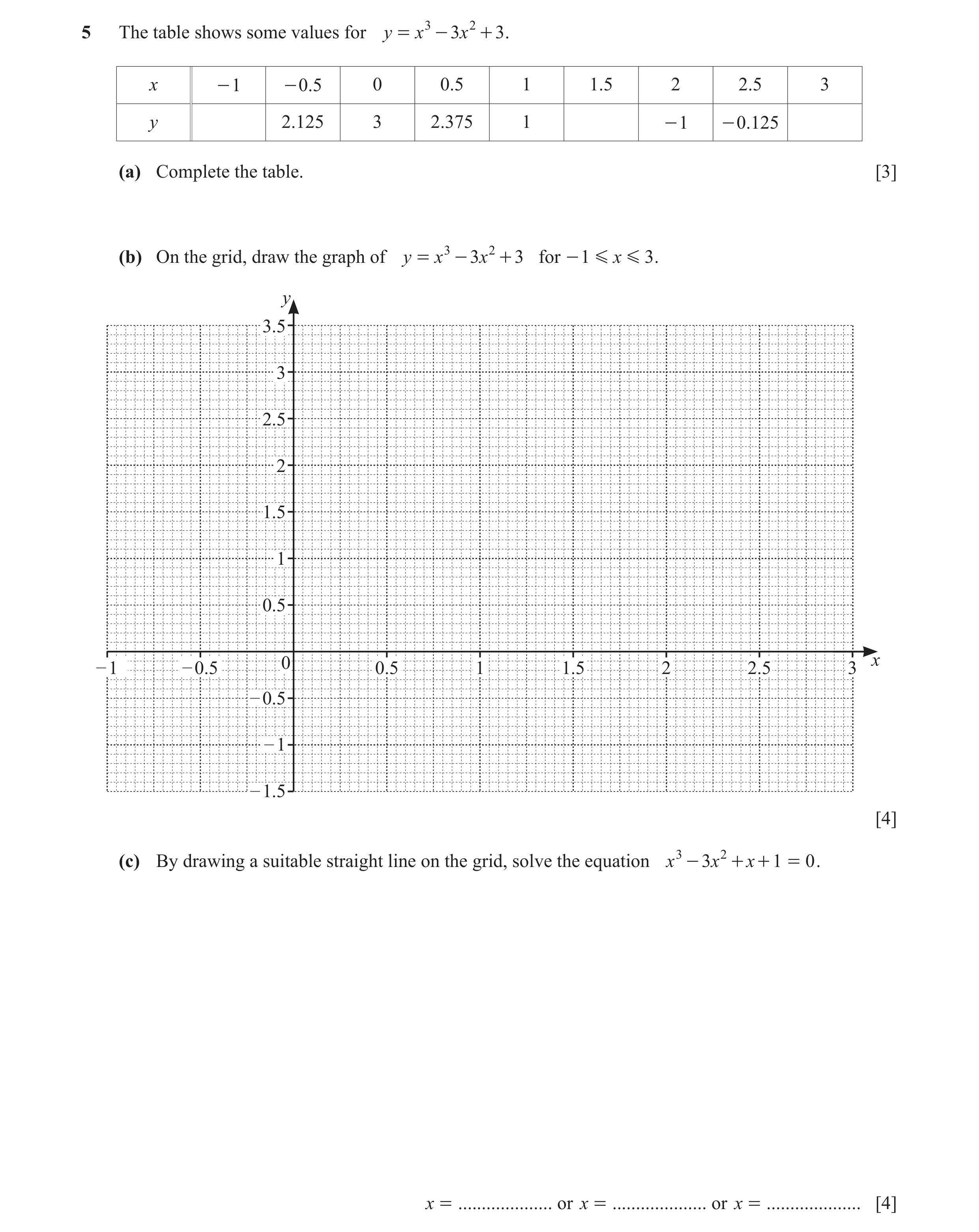 Question 27: The table shows some values for y = x 3 - 3x 2 + 3 . x - 1 - .05 0 0.5 1 1.5 2 2.5 3 y 2.125 3 2.375 1 - 1 - .0125 (a) Complete the table. …