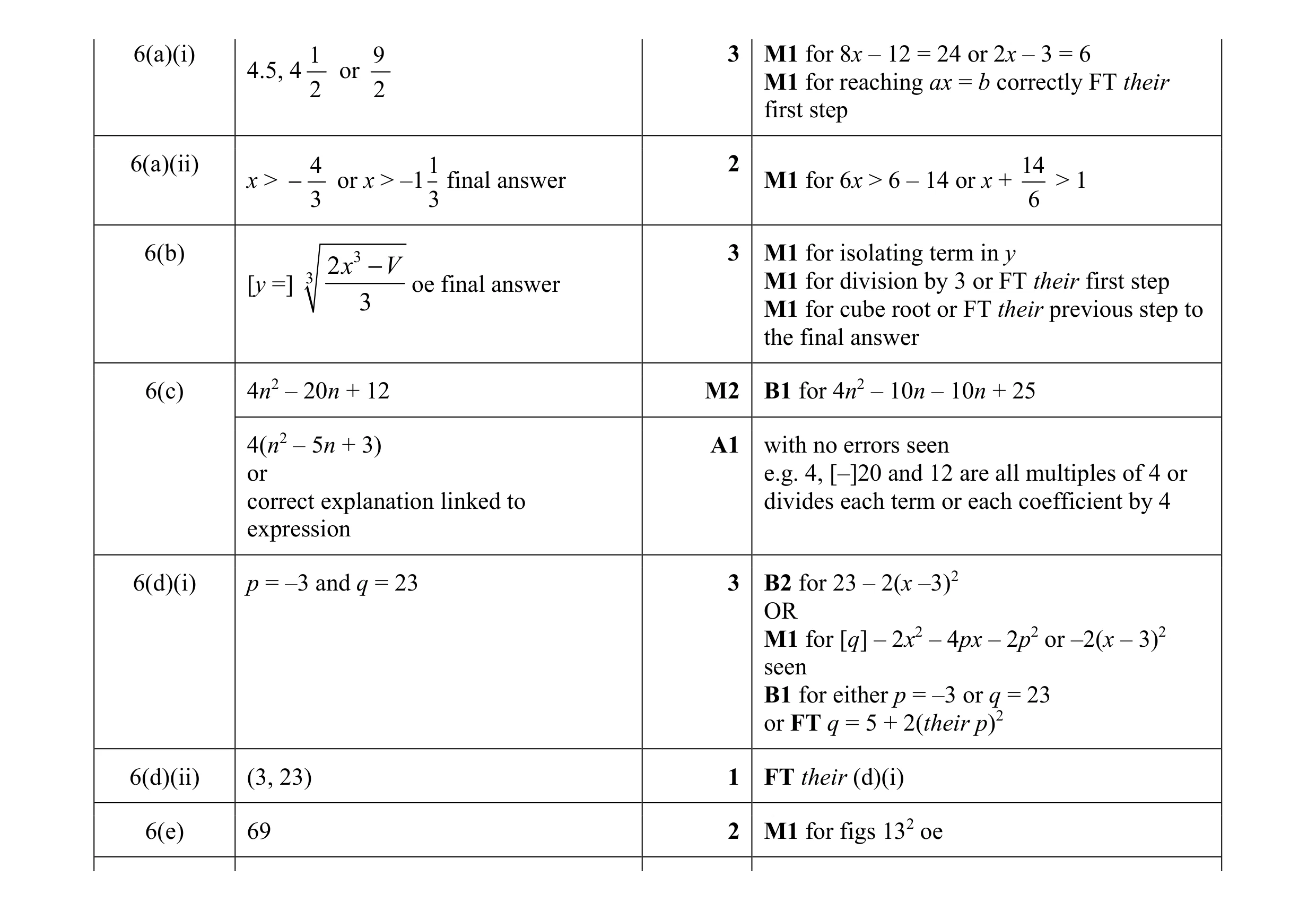 Mark scheme for question 12