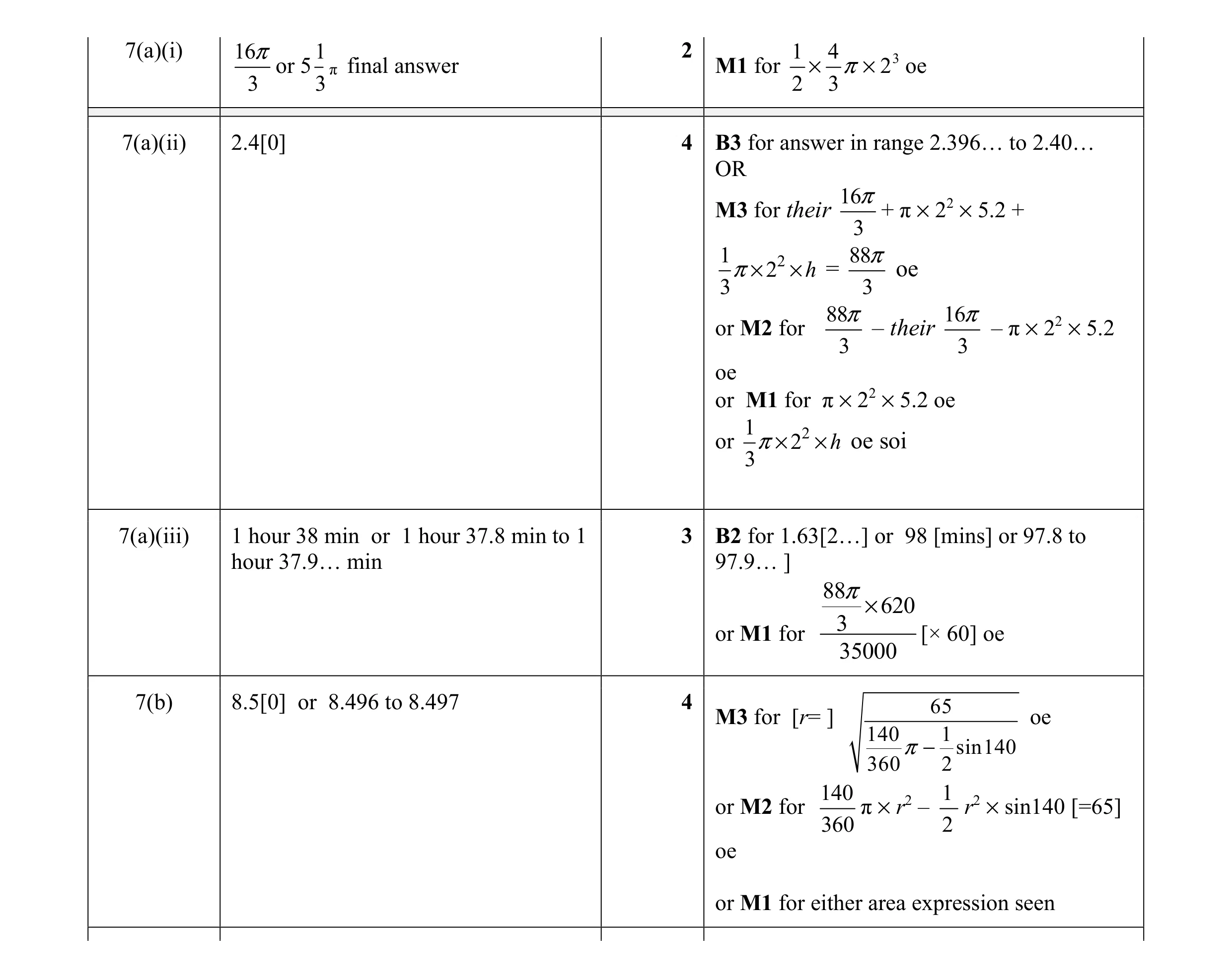 Mark scheme for question 12