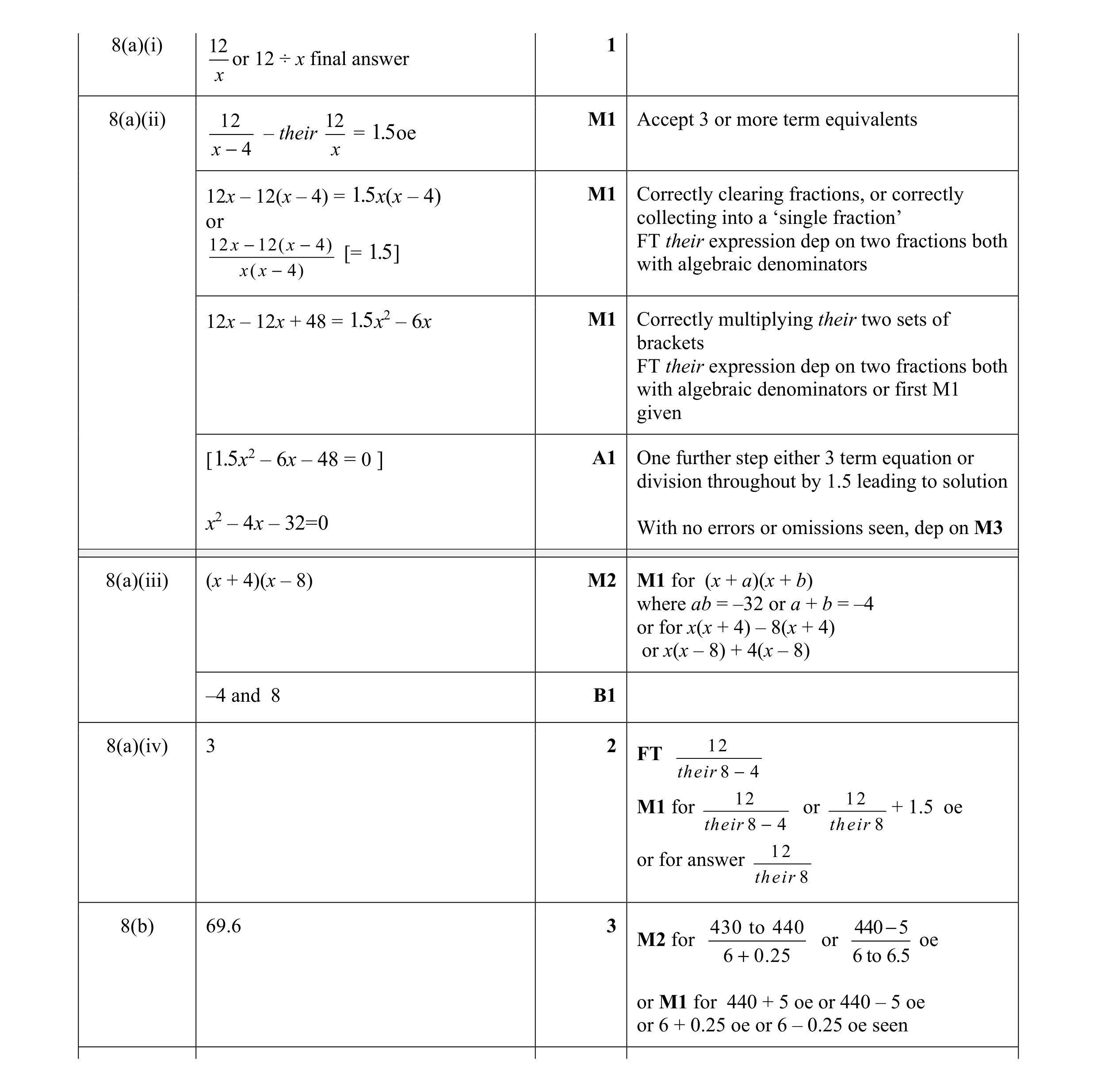Mark scheme for question 11