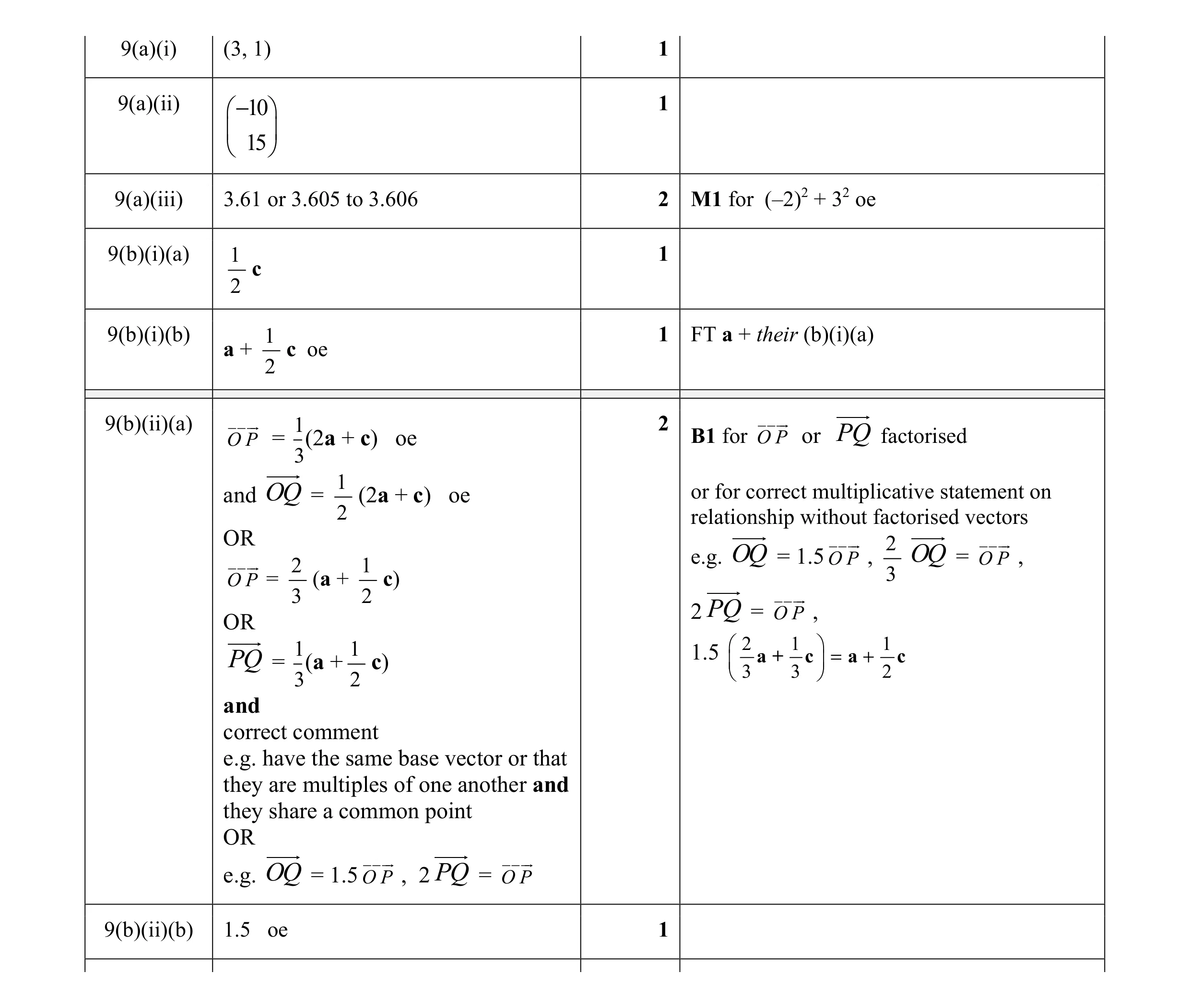 Mark scheme for question 8