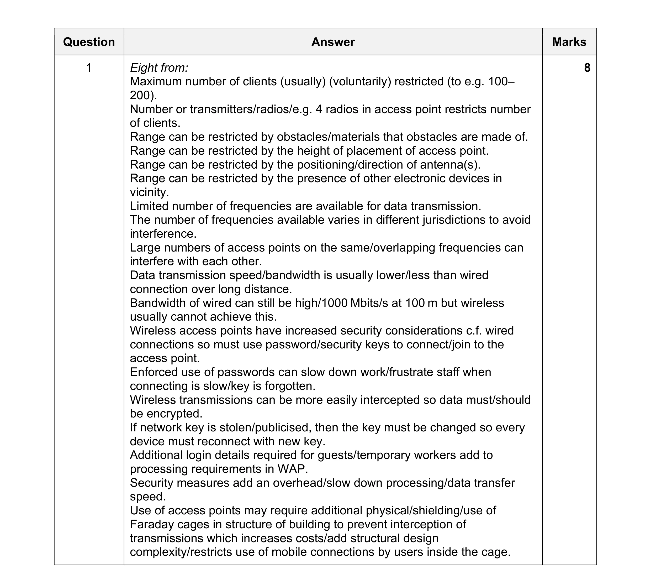Mark scheme for question 10