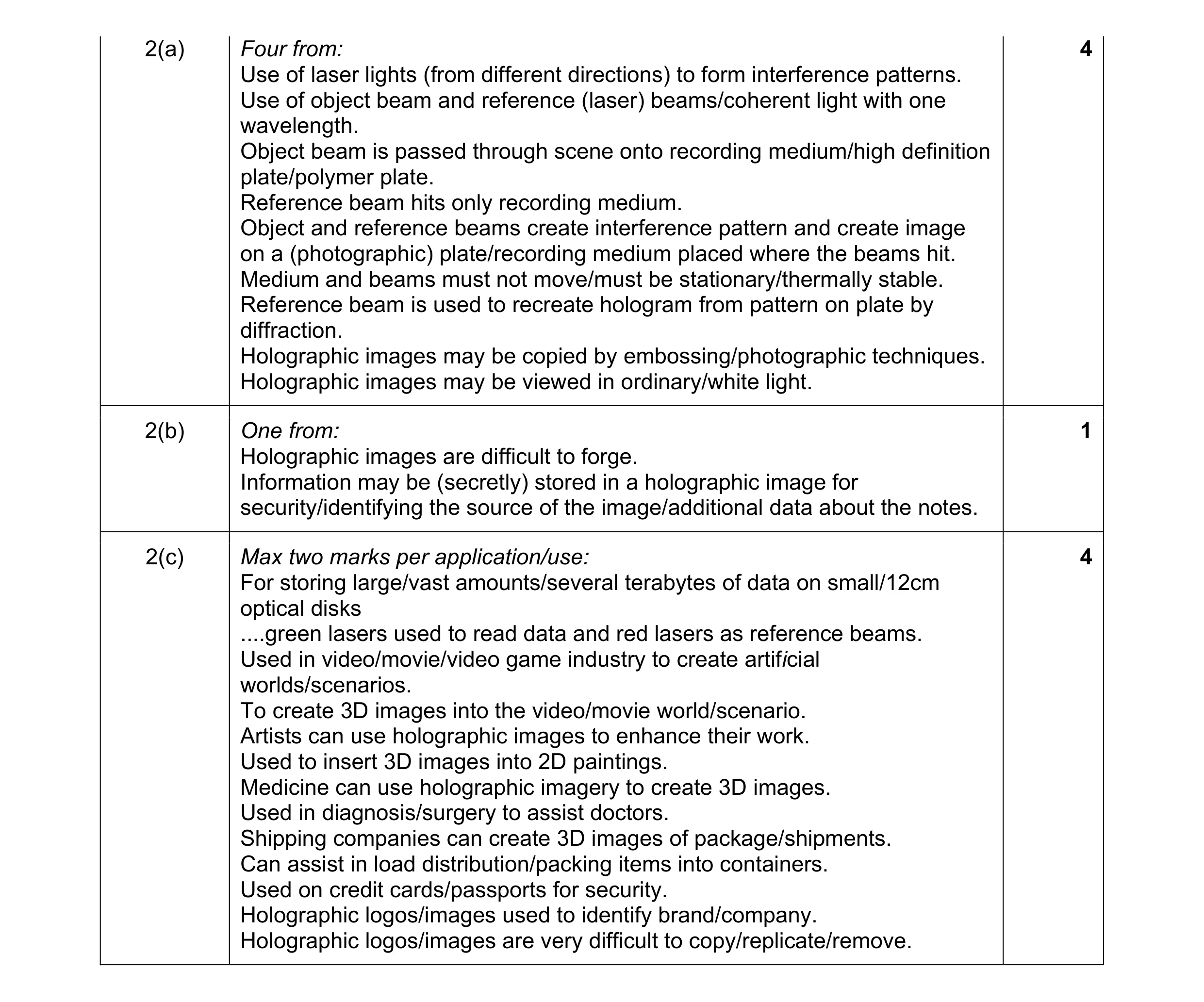 Mark scheme for question 21
