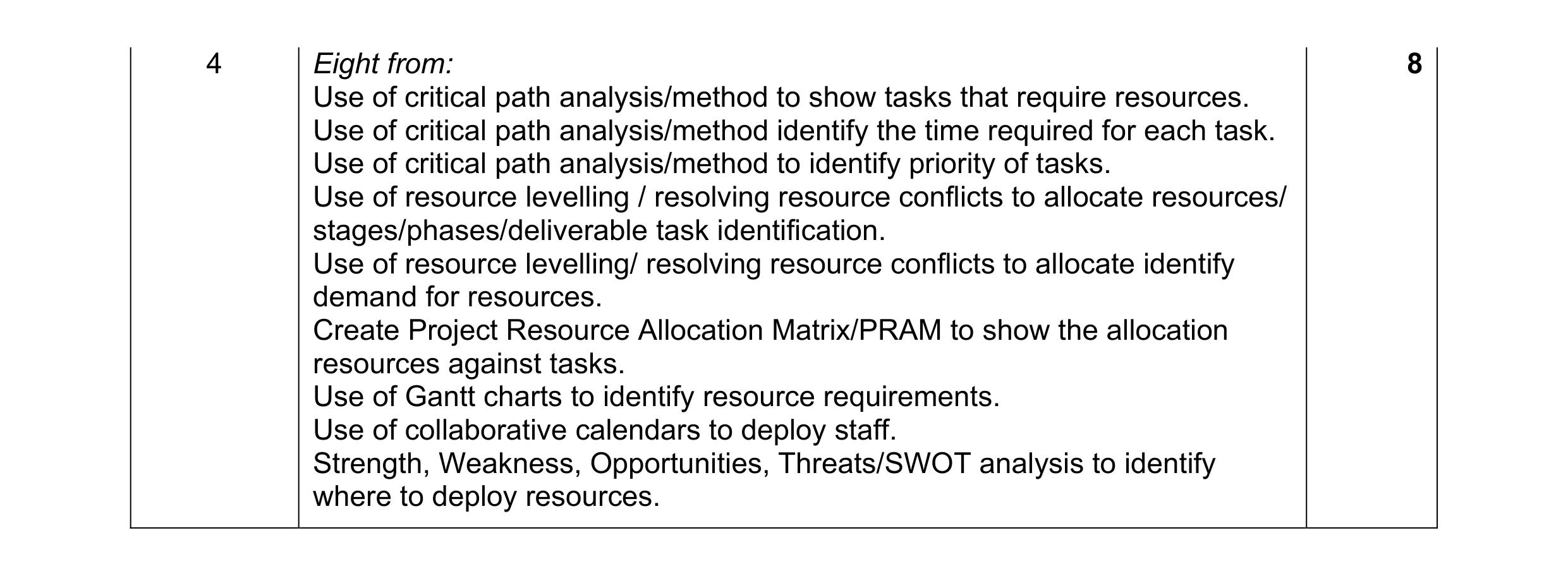 Mark scheme for question 10