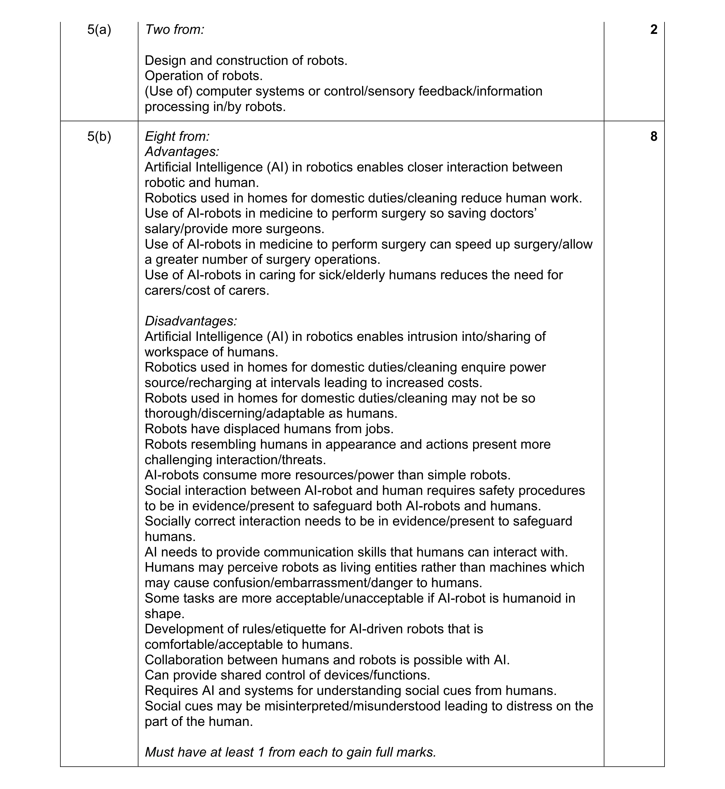 Mark scheme for question 22
