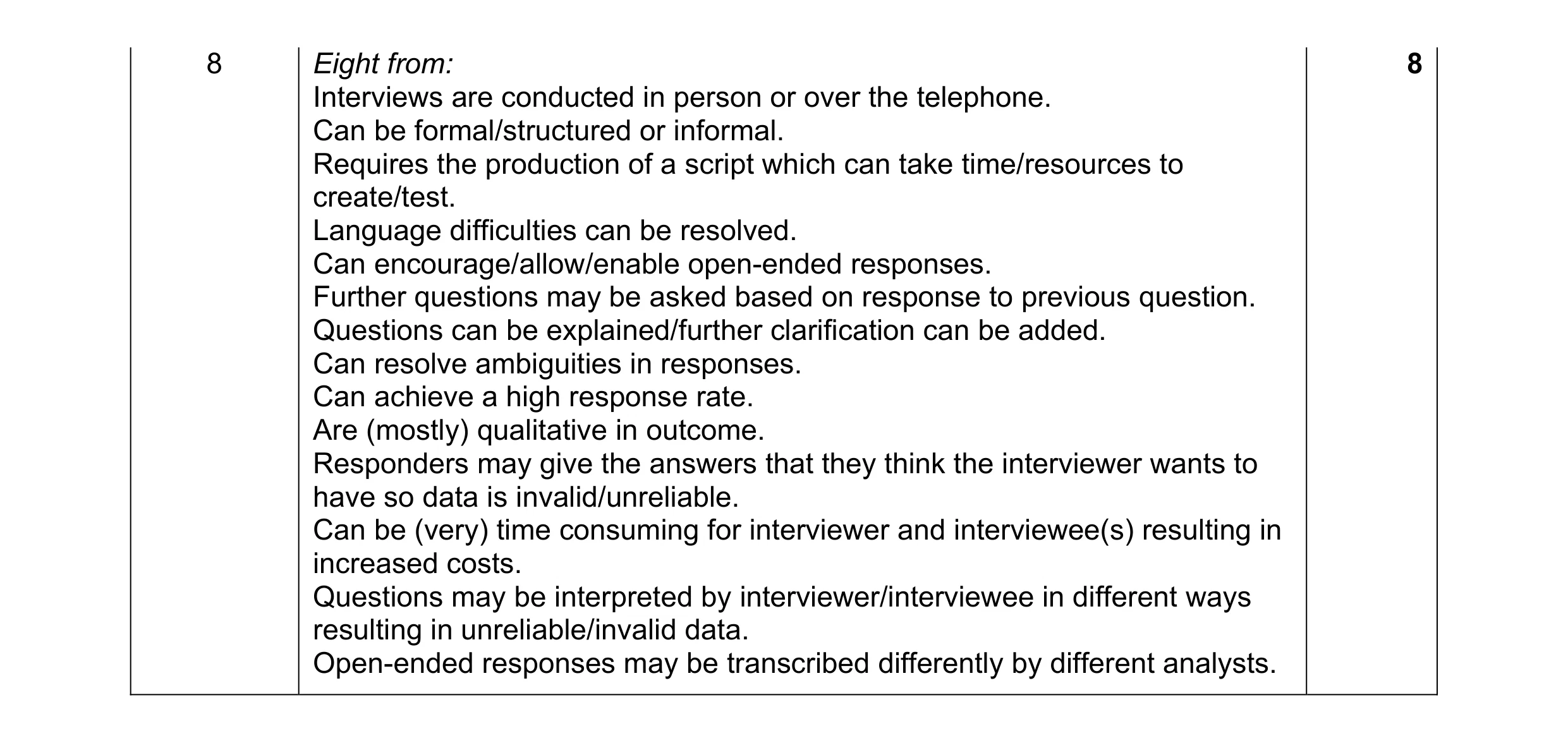 Mark scheme for question 12