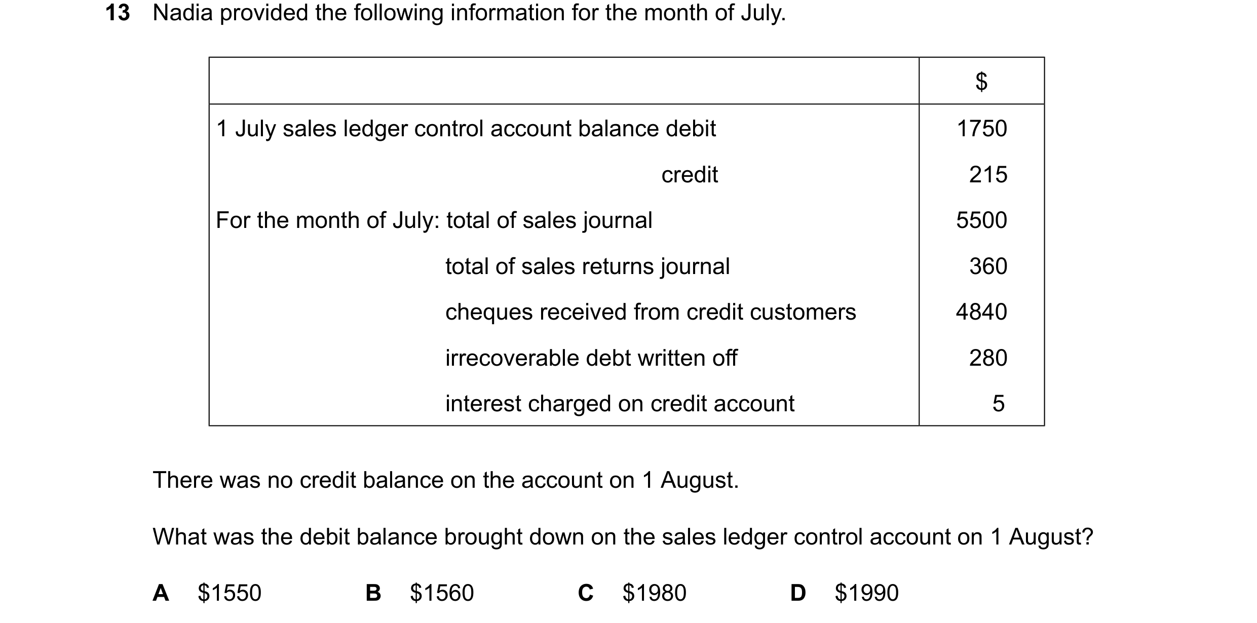 Question 61: Nadia provided the following information for the month of July. $ 1 July sales ledger control account balance debit 1750 credit 215 For the…