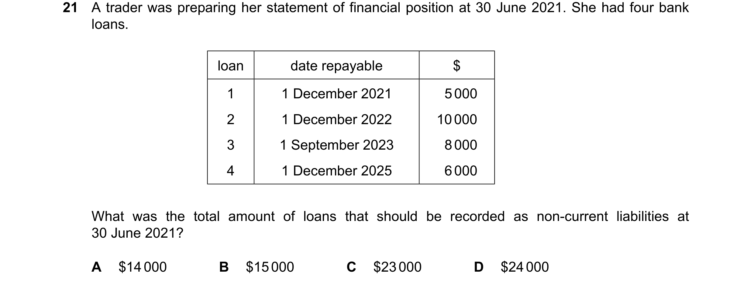 Question 27: A trader was preparing her statement of financial position at 30 June 2021. She had four bank loans. loan date repayable $ 1 1 December 202…