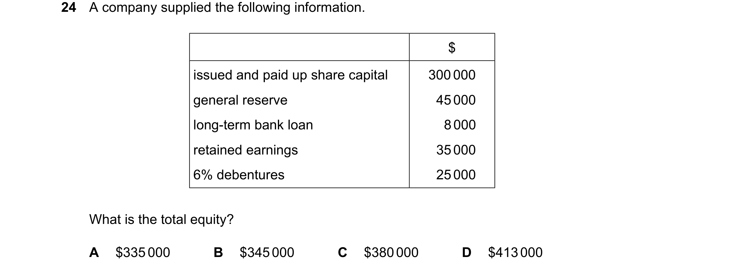 Question 61: A company supplied the following information. $ issued and paid up share capital 300000 general reserve 45000 long-term bank loan 8000 reta…