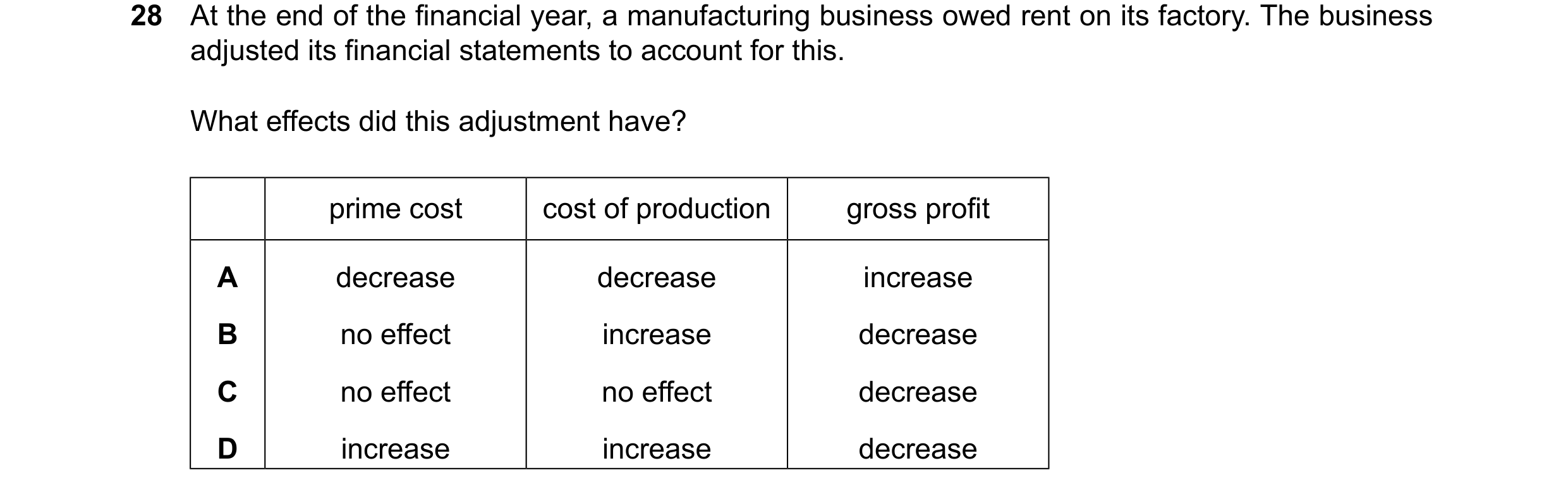 Question 51: At the end of the financial year, a manufacturing business owed rent on its factory. The business adjusted its financial statements to acco…