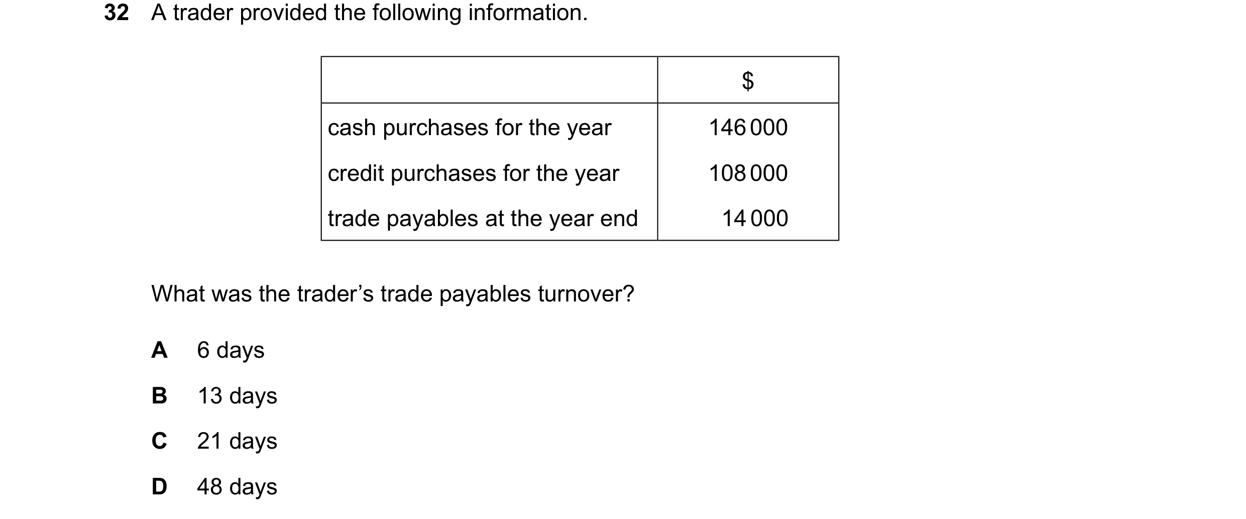 Question 97: A trader provided the following information. $ cash purchases for the year 146000 credit purchases for the year 108000 trade payables at th…