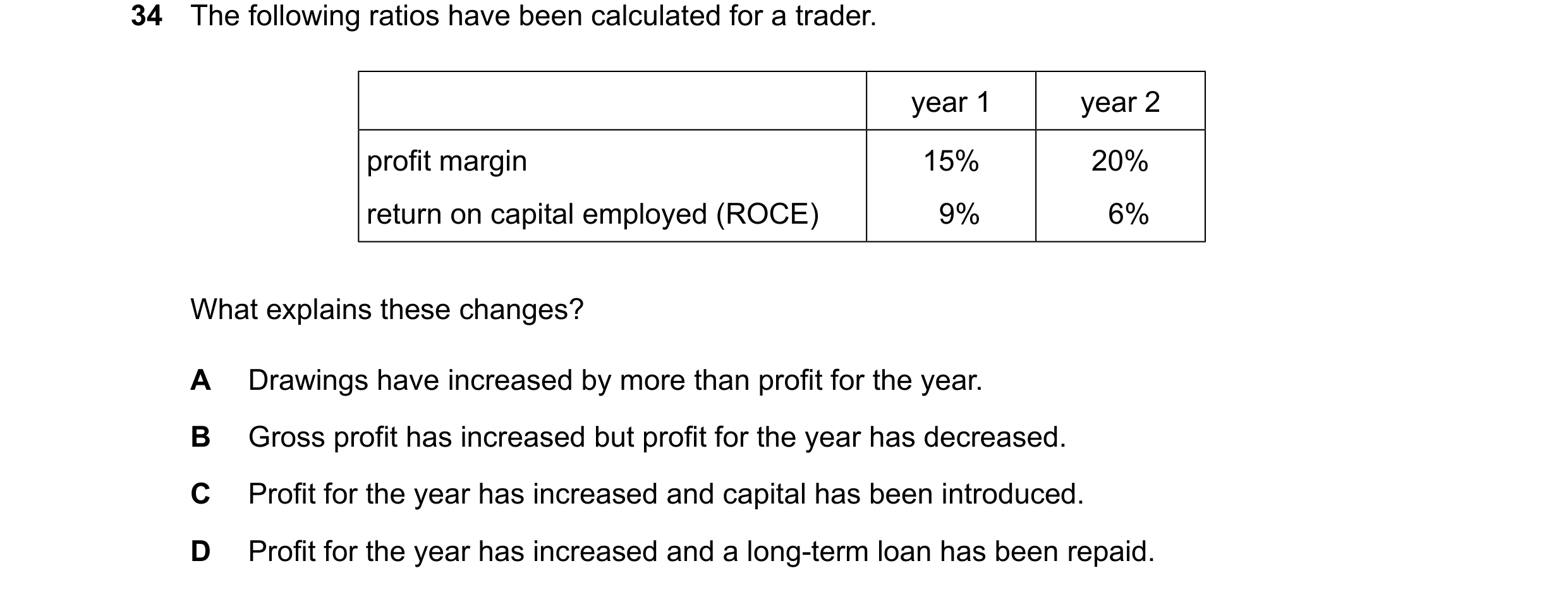 Question 47: The following ratios have been calculated for a trader. year 1 year 2 profit margin 15% 20% return on capital employed (ROCE) 9% 6% What ex…