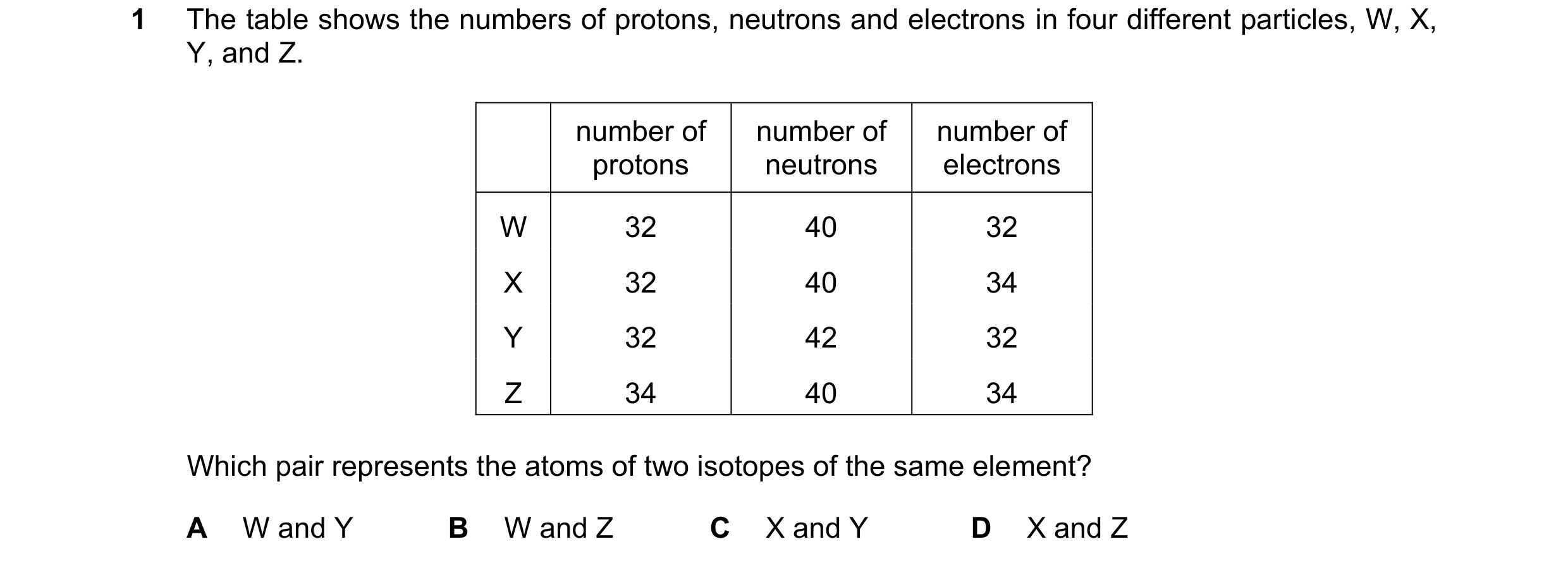 Question 91: The table shows the numbers of protons, neutrons and electrons in four different particles, W, X, Y, and Z. number of number of number of p…