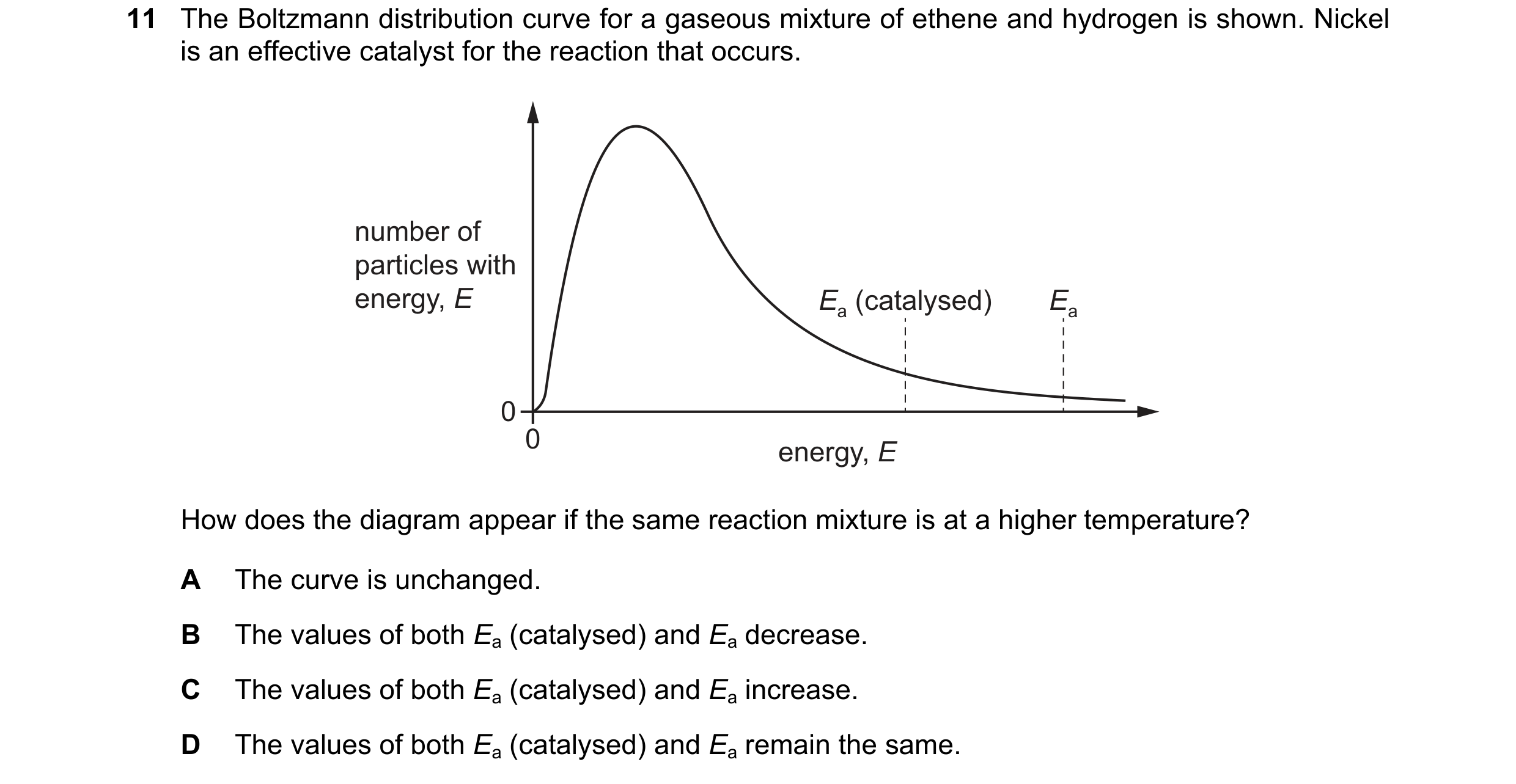 Question 109: The Boltzmann distribution curve for a gaseous mixture of ethene and hydrogen is shown. Nickel is an effective catalyst for the reaction th…