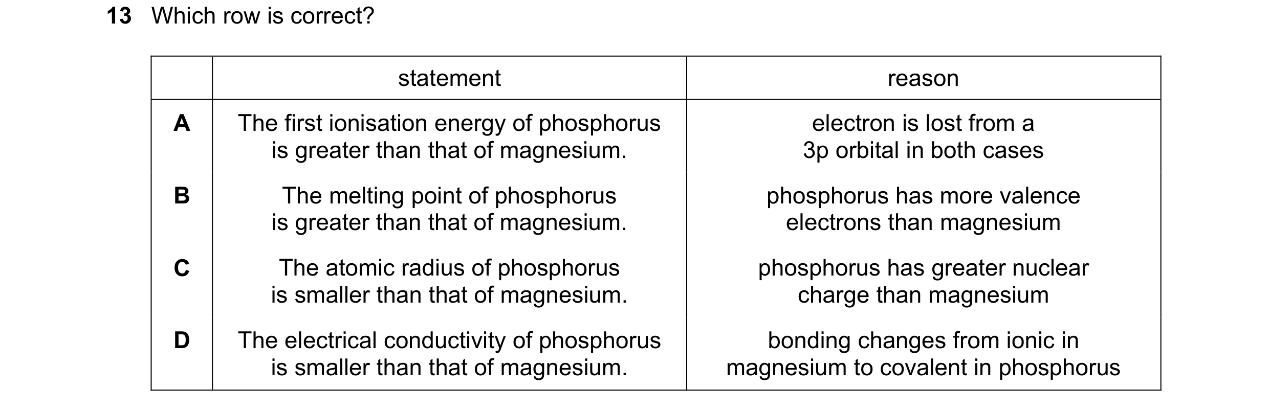 Question 76: Which row is correct? statement reason A The first ionisation energy of phosphorus electron is lost from a is greater than that of magnesiu…
