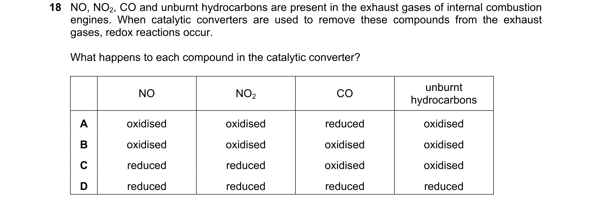 Question 102: NO, NO2, CO and unburnt hydrocarbons are present in the exhaust gases of internal combustion engines. When catalytic converters are used to…