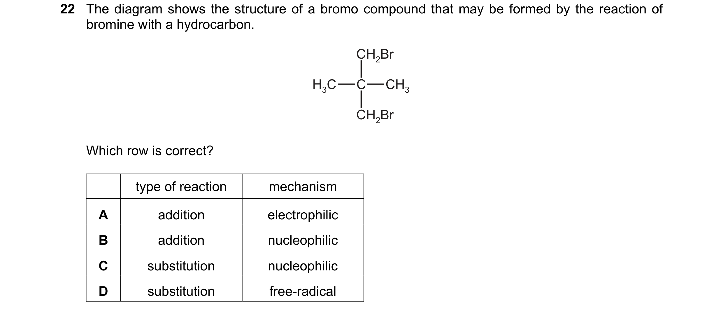 Question 177: The diagram shows the structure of a bromo compound that may be formed by the reaction of bromine with a hydrocarbon. CH2Br H3C C CH3 CH2Br…