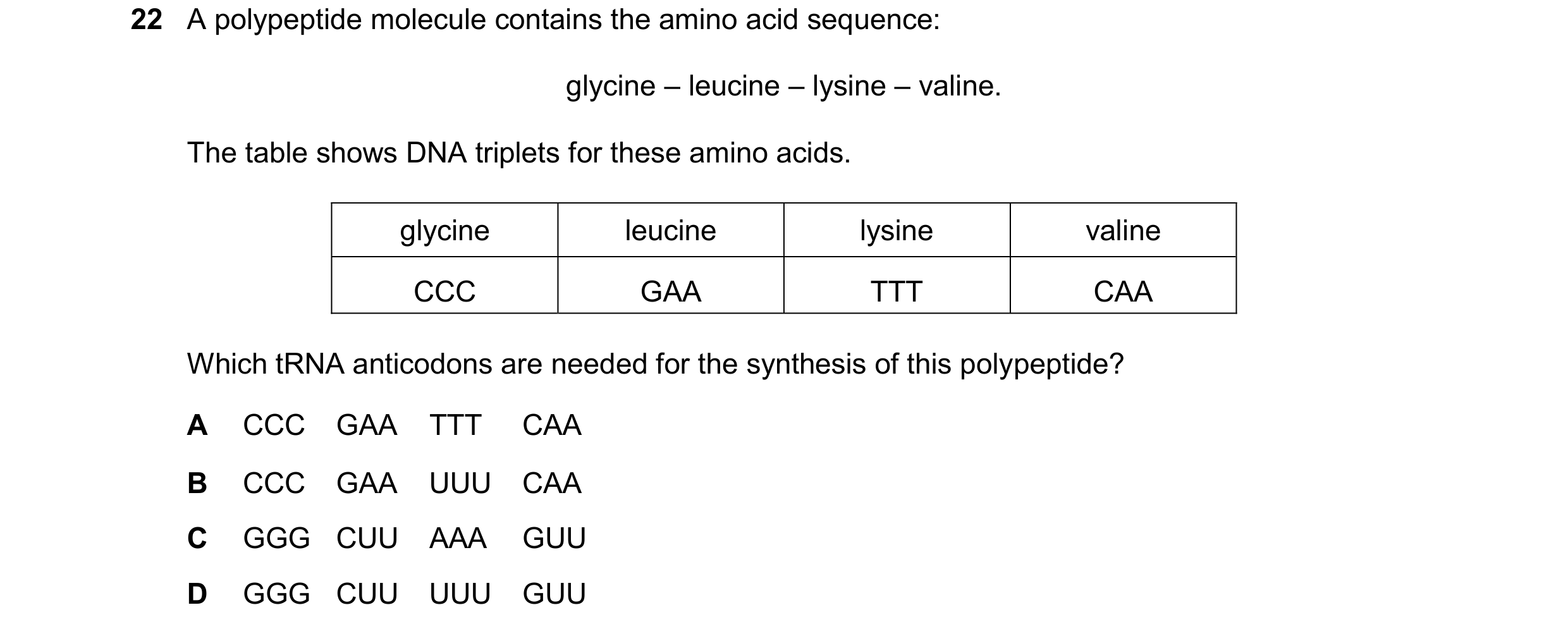 Question 189: A polypeptide molecule contains the amino acid sequence: glycine – leucine – lysine – valine. The table shows DNA triplets for these amino …