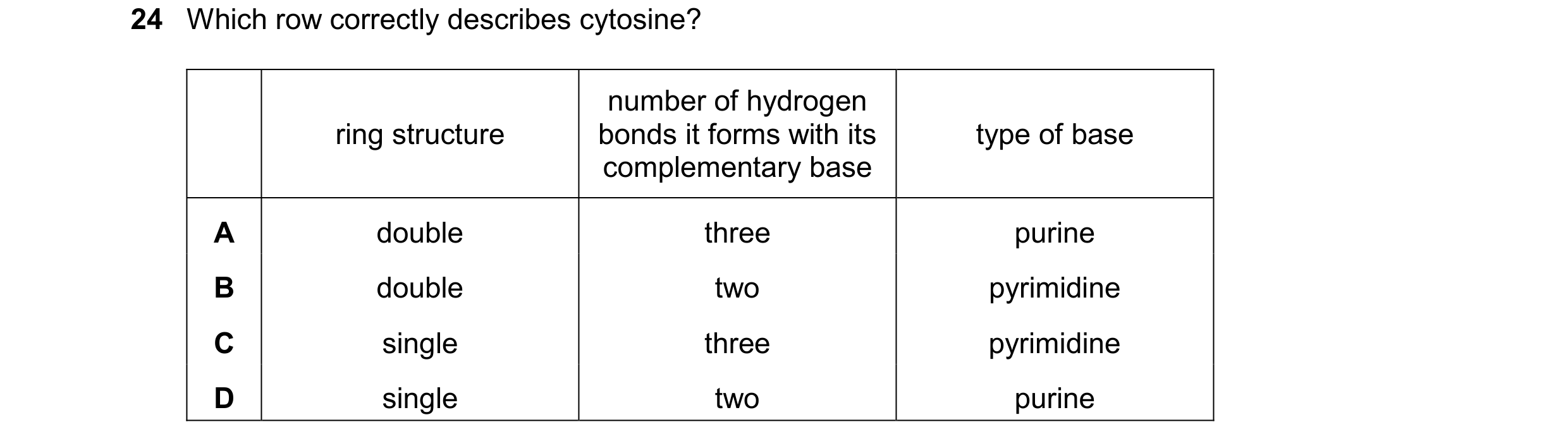 Question 217: Which row correctly describes cytosine? number of hydrogen ring structure bonds it forms with its type of base complementary base A double …