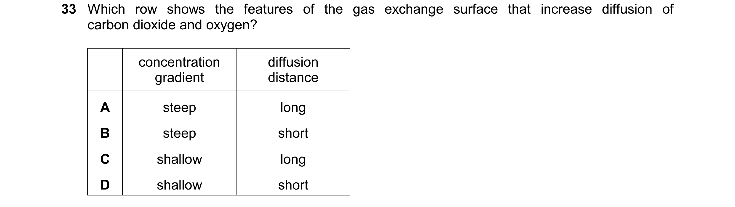 Question 255: Which row shows the features of the gas exchange surface that increase diffusion of carbon dioxide and oxygen? concentration diffusion grad…