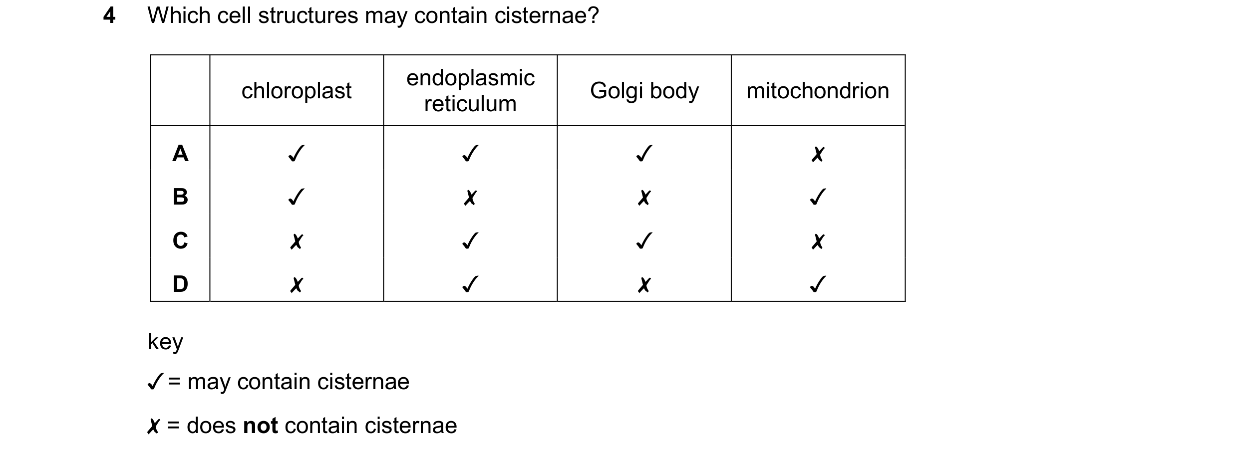 Question 357: Which cell structures may contain cisternae?

chloroplast oncoplasmic Golgi body mitochondrion
A JV v v x
B Jv x x Jv
Cc x J Jv x
D x Jv x …