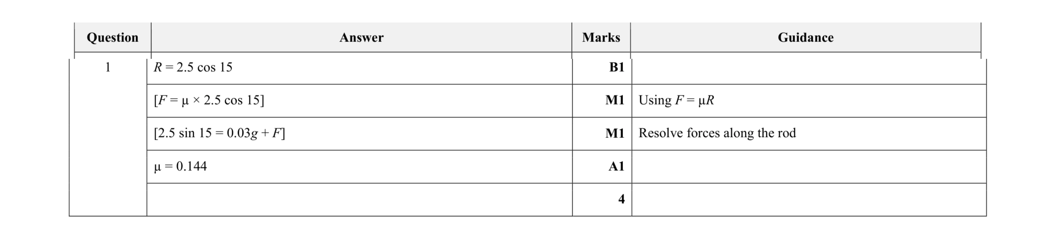 Mark scheme for question 126