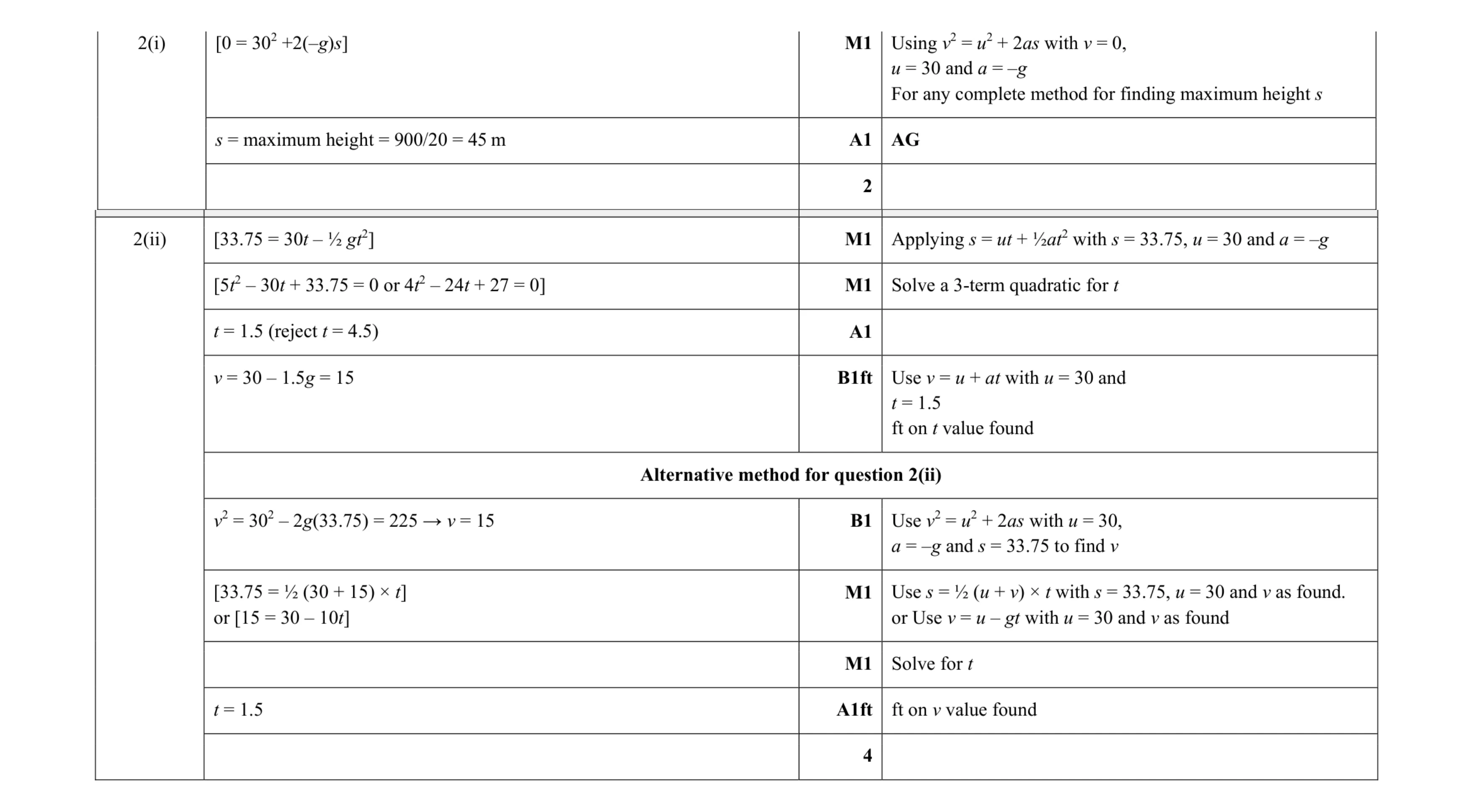 Mark scheme for question 206