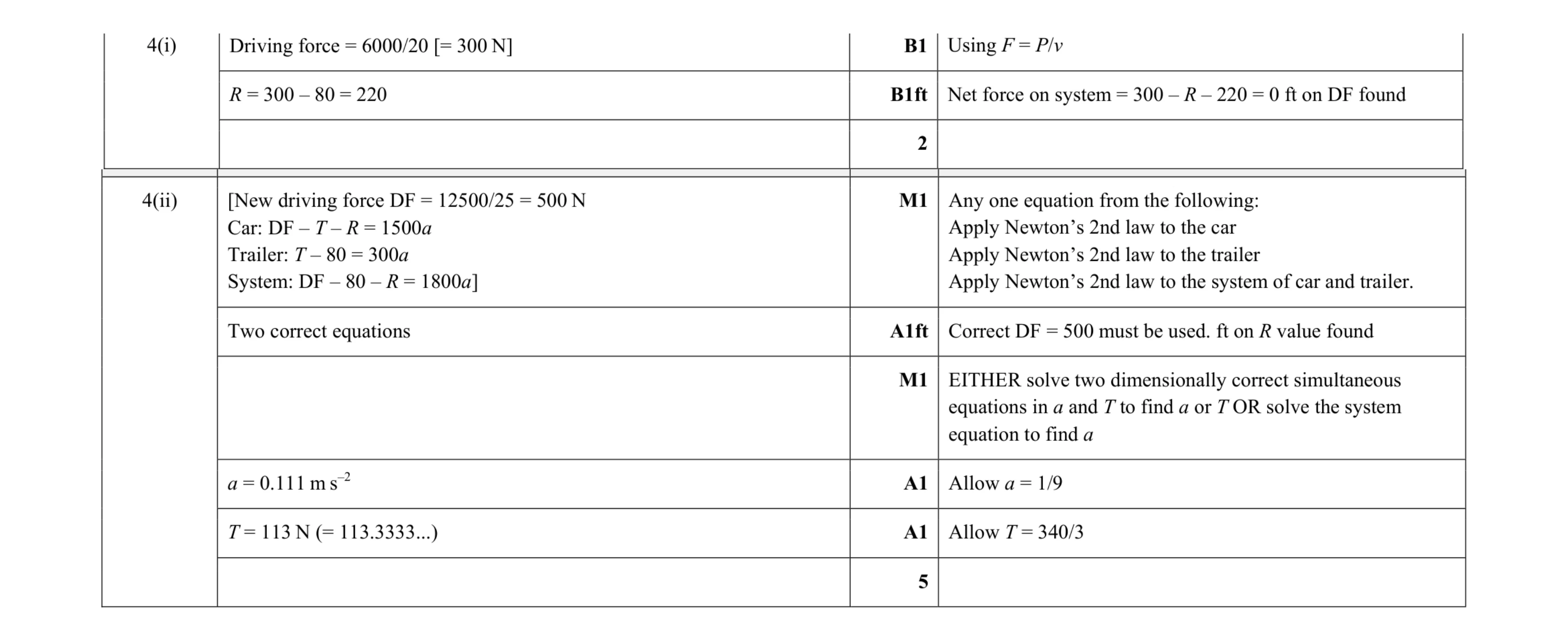 Mark scheme for question 207