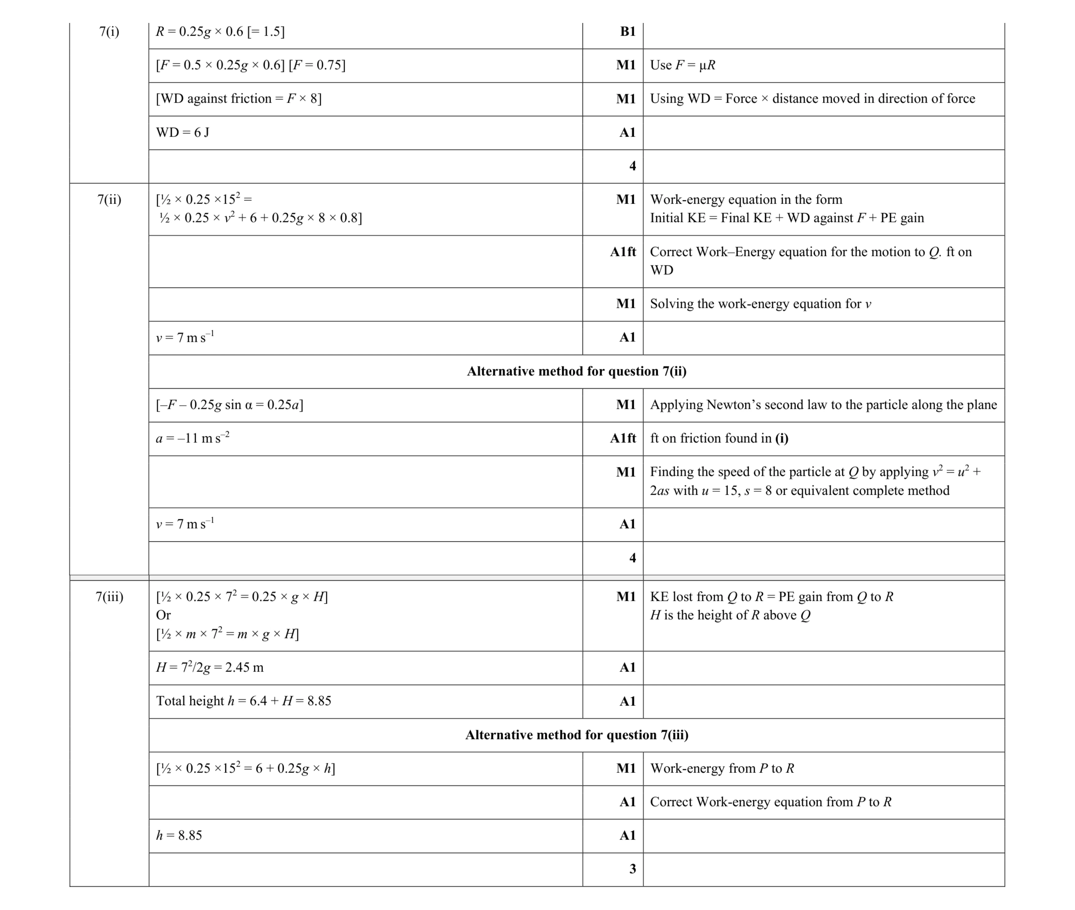 Mark scheme for question 104