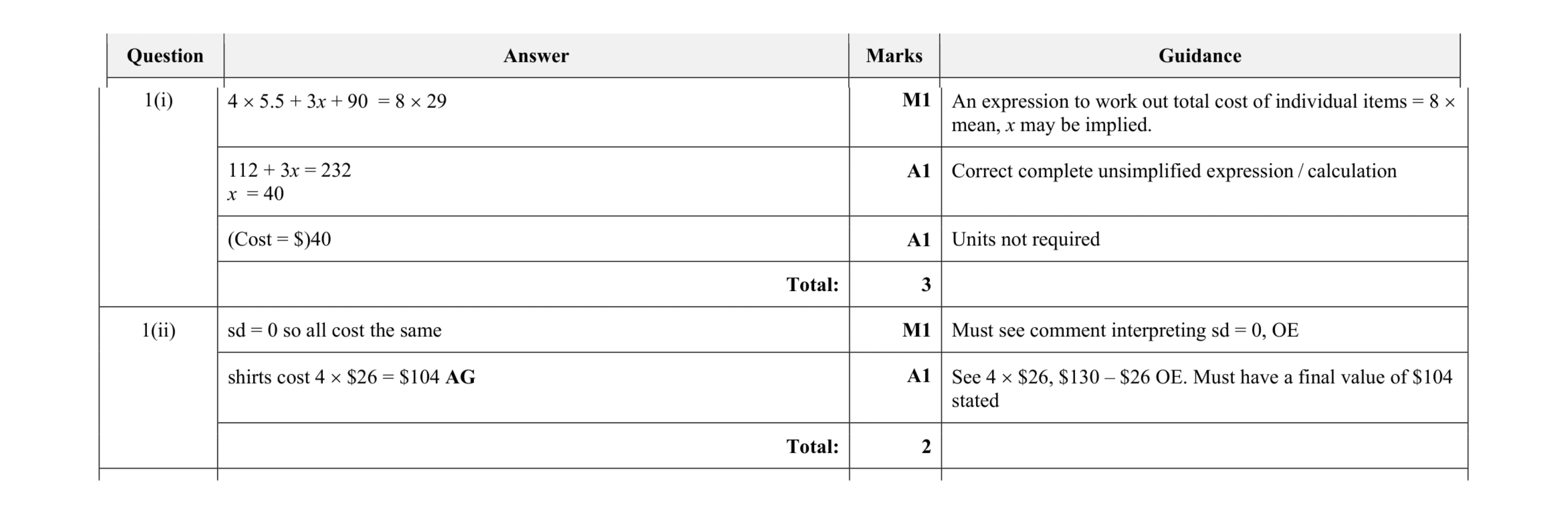 Mark scheme for question 57