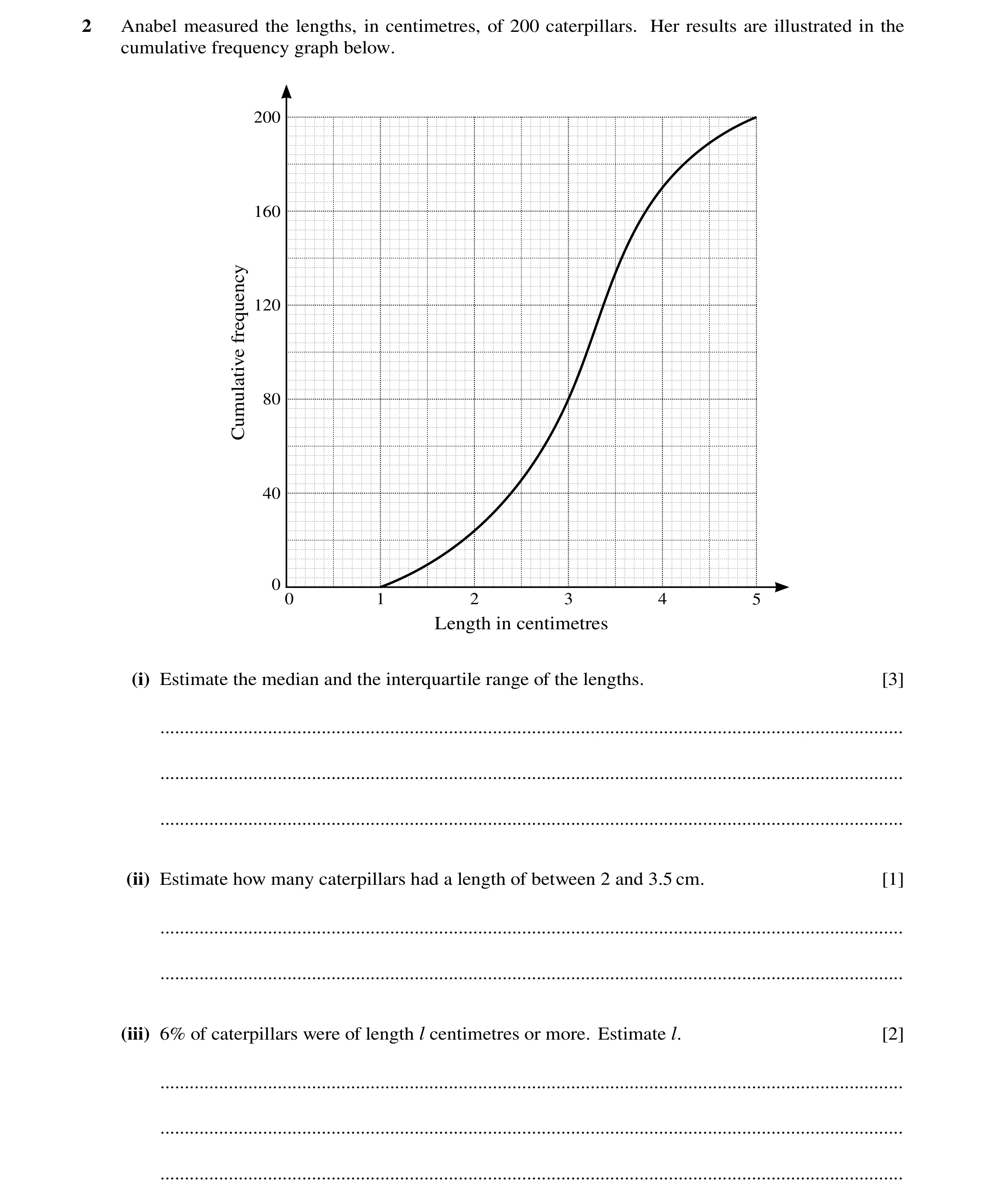 Question 58: Anabel measured the lengths, in centimetres, of 200 caterpillars. Her results are illustrated in the cumulative frequency graph below. 200 …