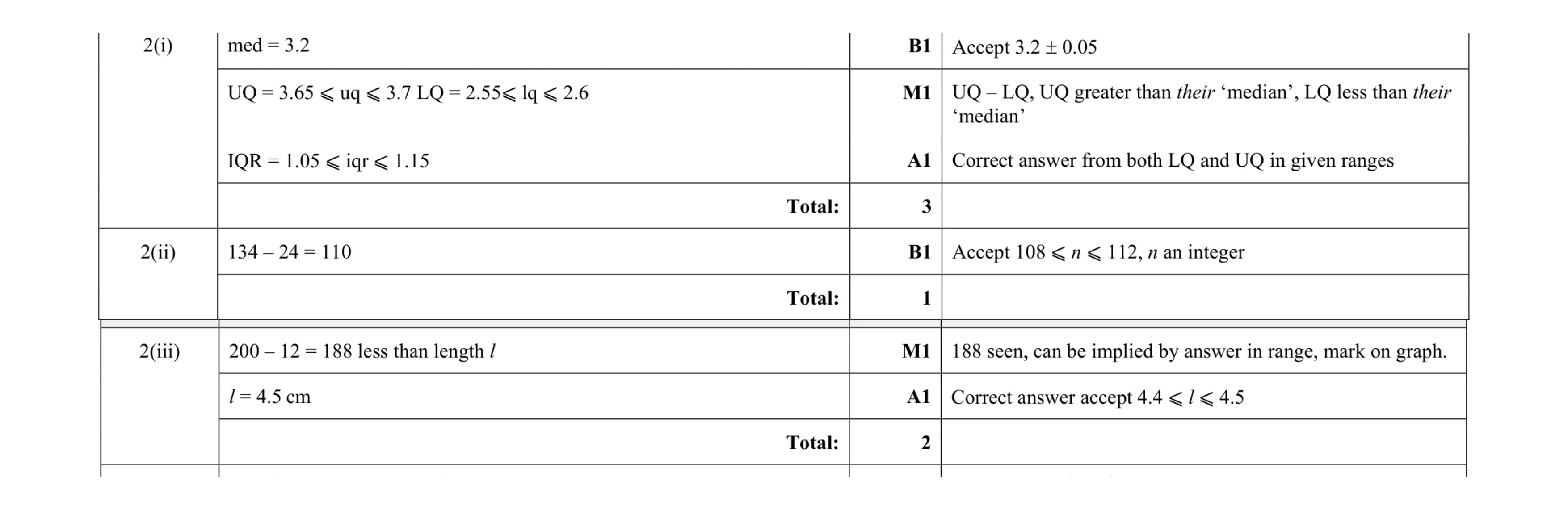 Mark scheme for question 58