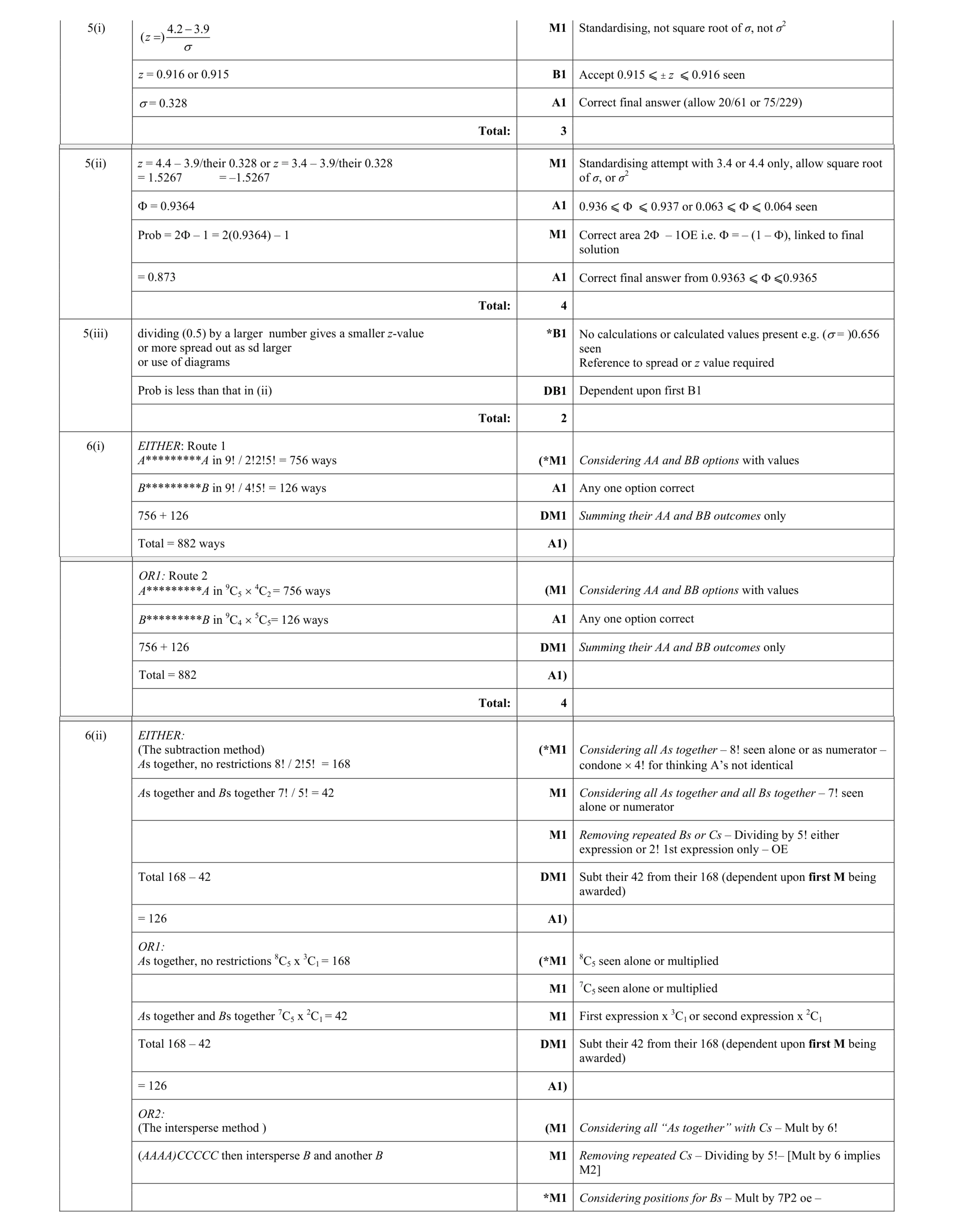 Mark scheme for question 47