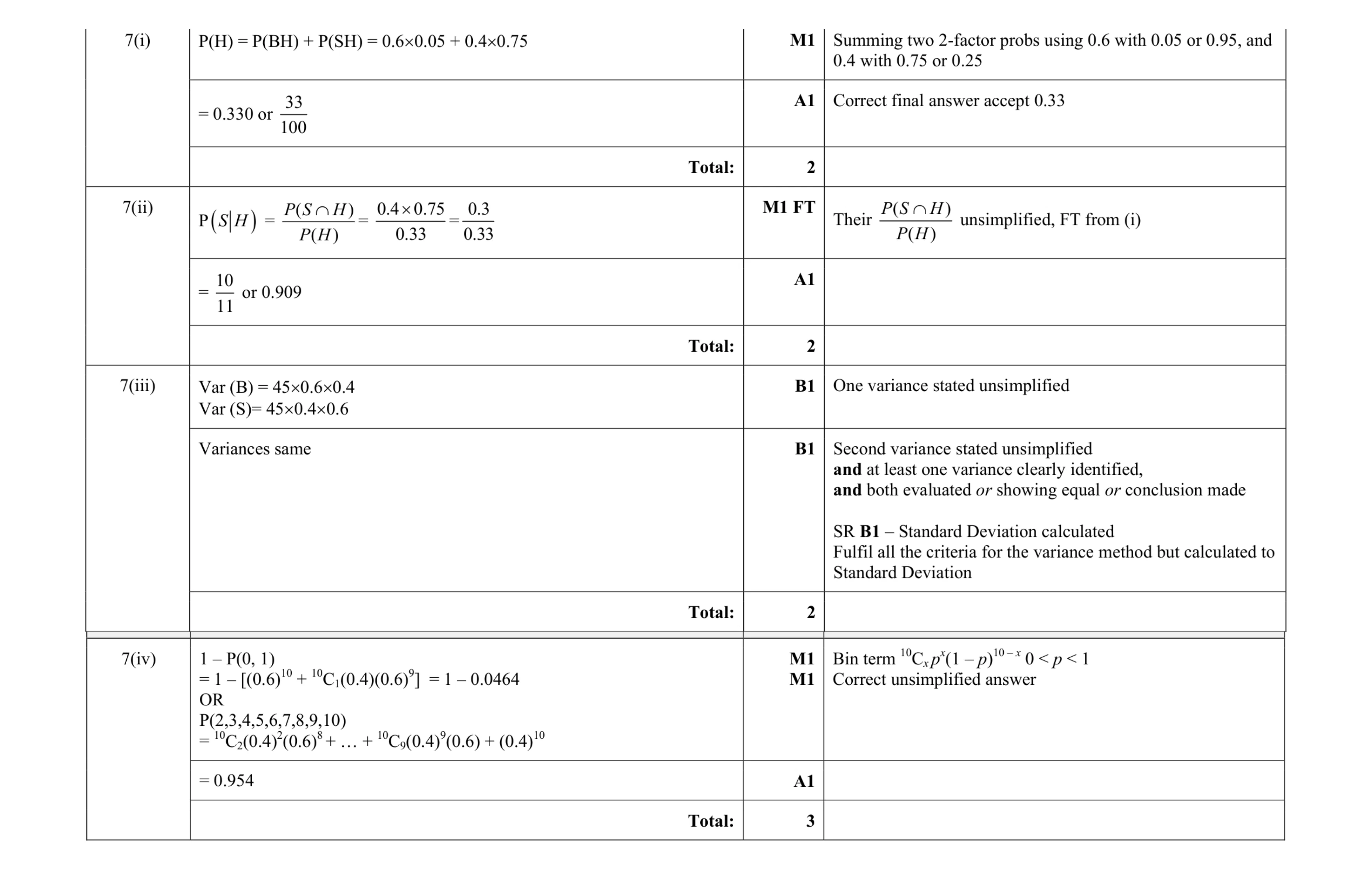 Mark scheme for question 36