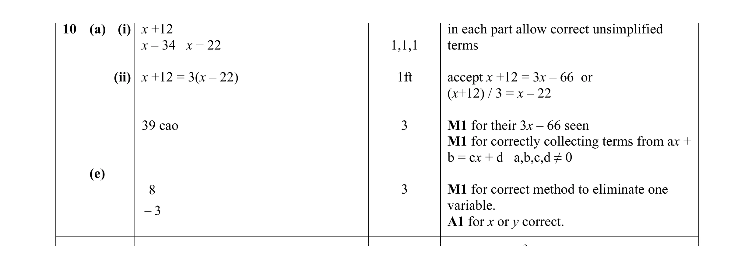 Mark scheme for question 29
