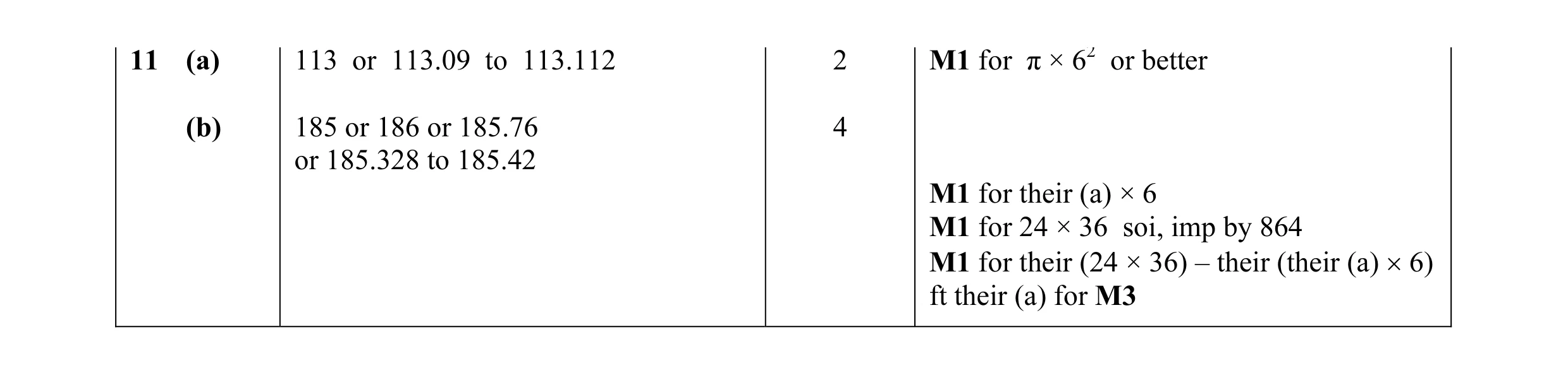Mark scheme for question 2