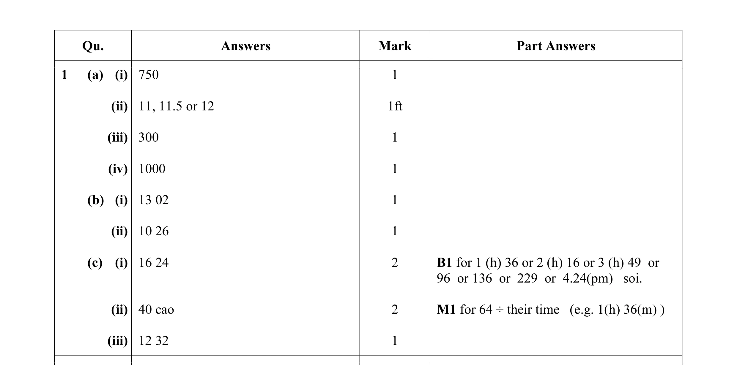 Mark scheme for question 6