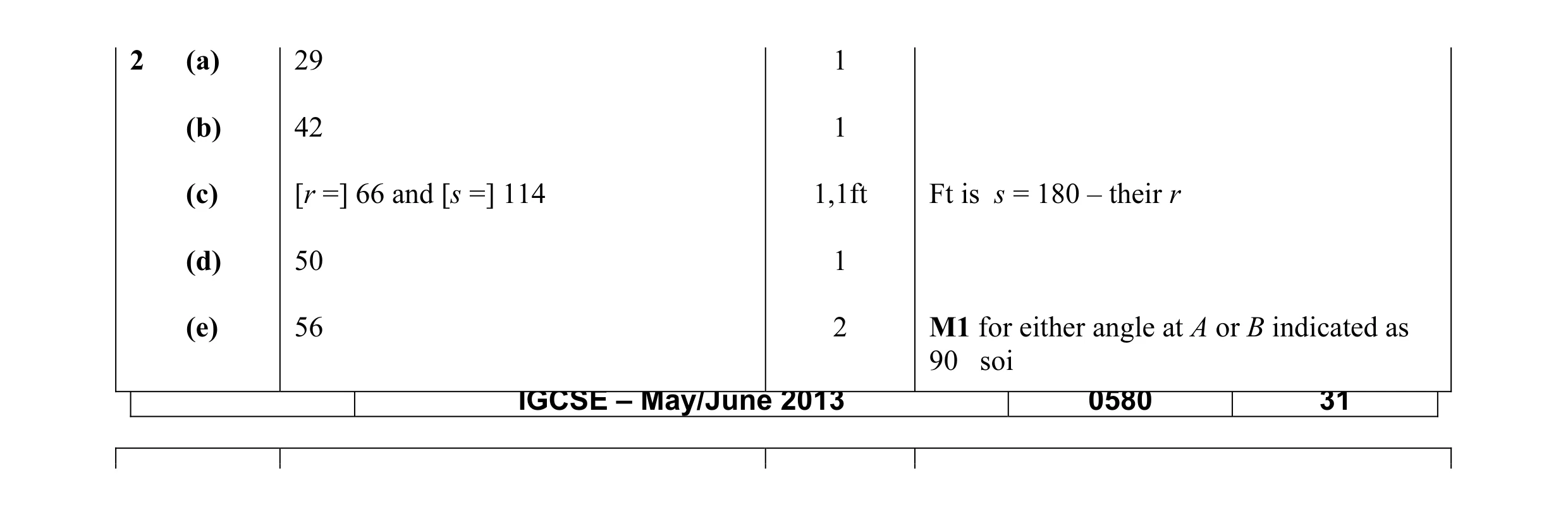 Mark scheme for question 20