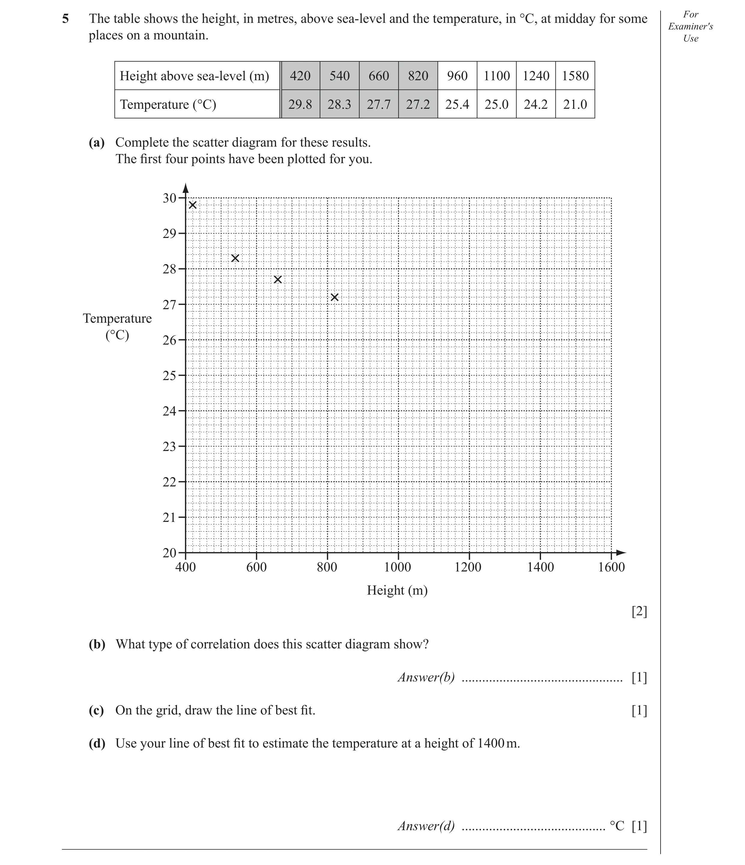 Question 6: The table shows the height, in metres, above sea-level and the temperature, in °C, at midday for some For Examiner′s places on a mountain. …