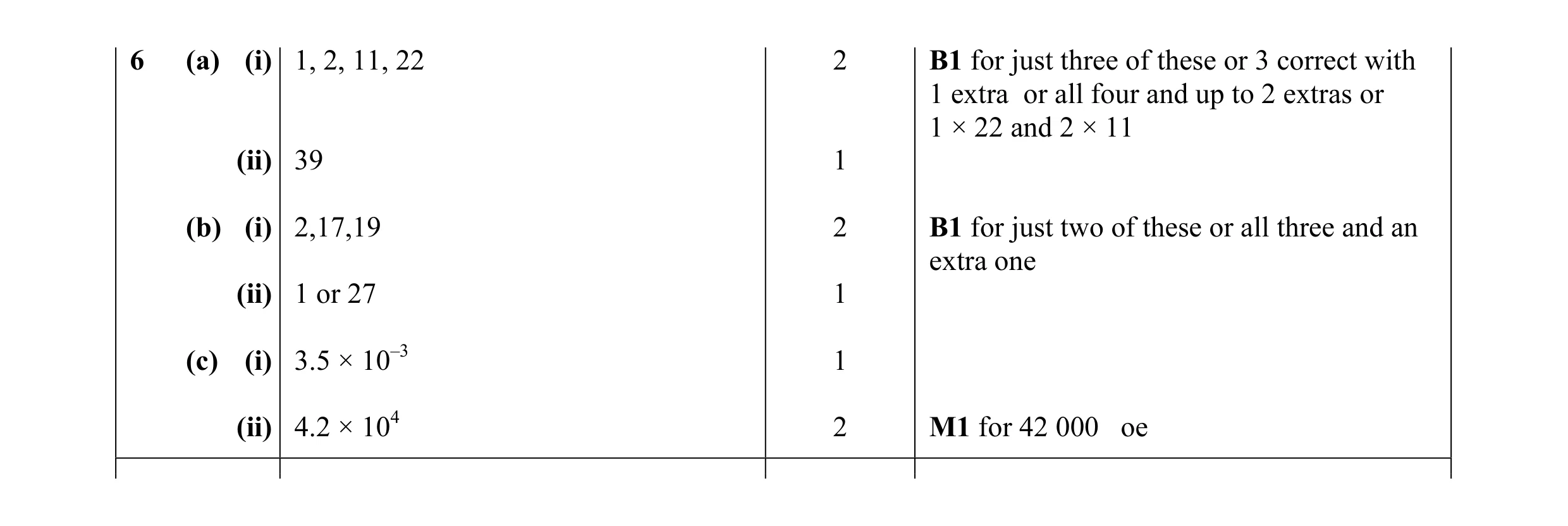 Mark scheme for question 16