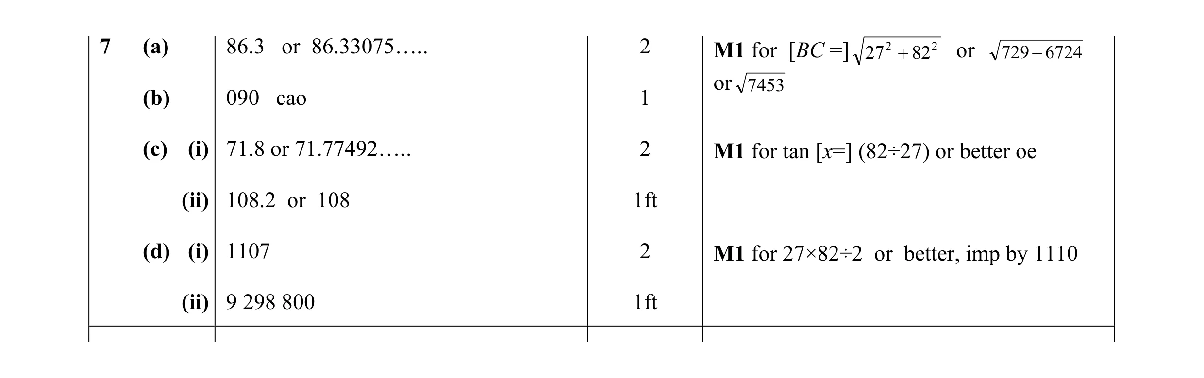 Mark scheme for question 10