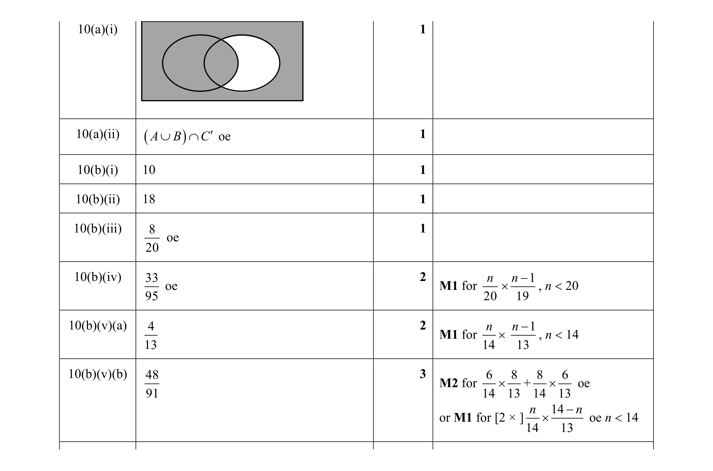 Mark scheme for question 8