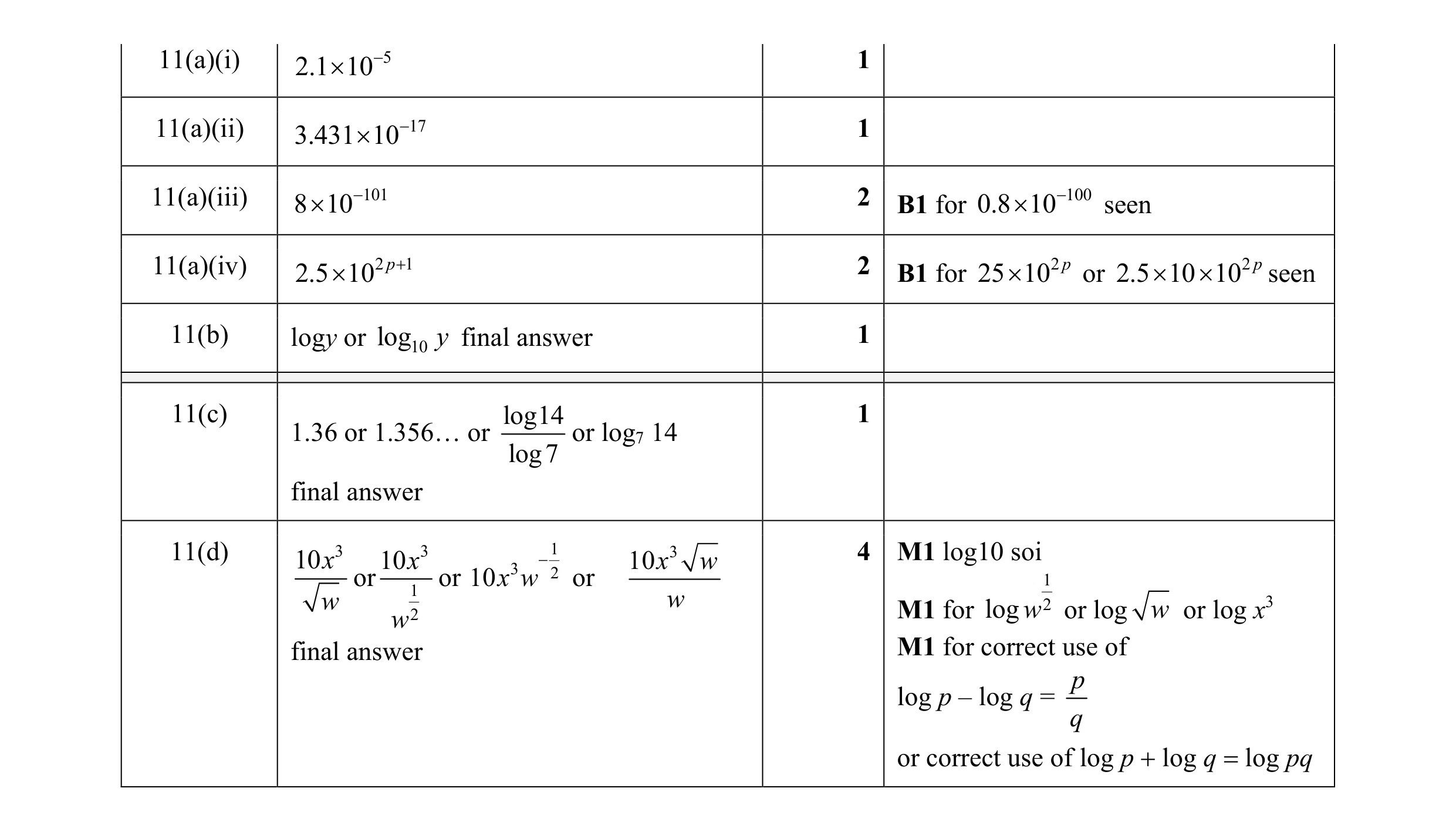 Mark scheme for question 66