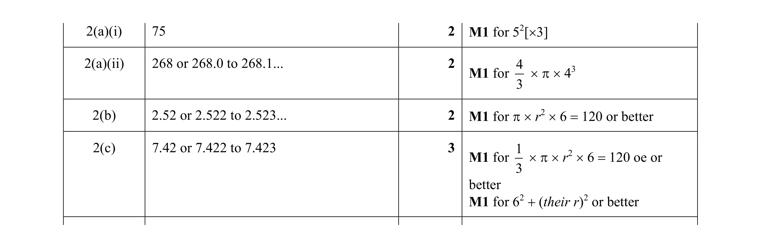 Mark scheme for question 26