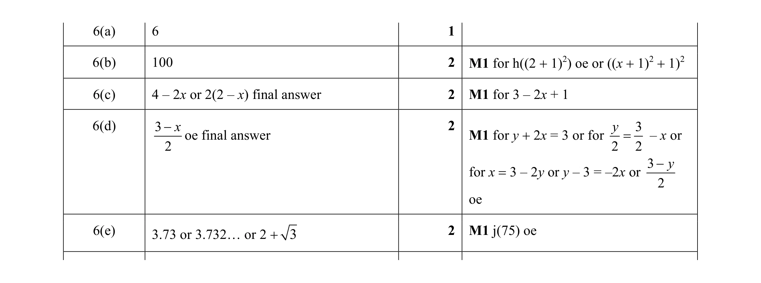 Mark scheme for question 35