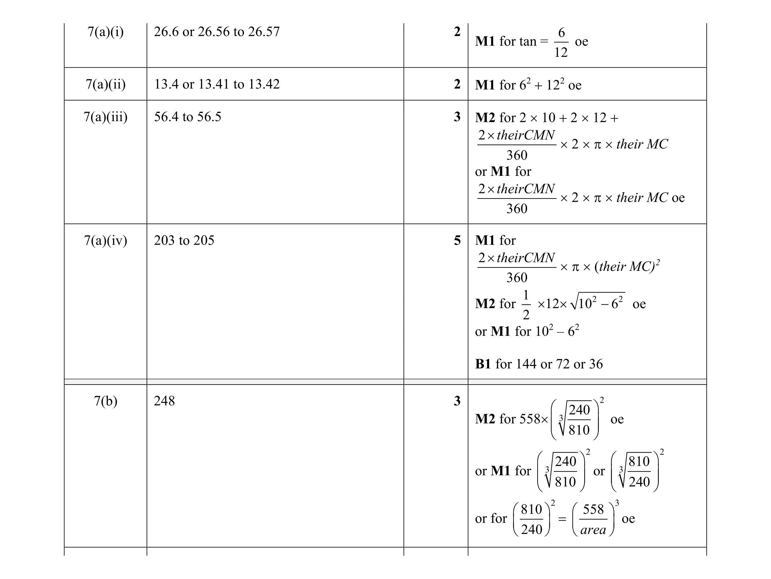 Mark scheme for question 19